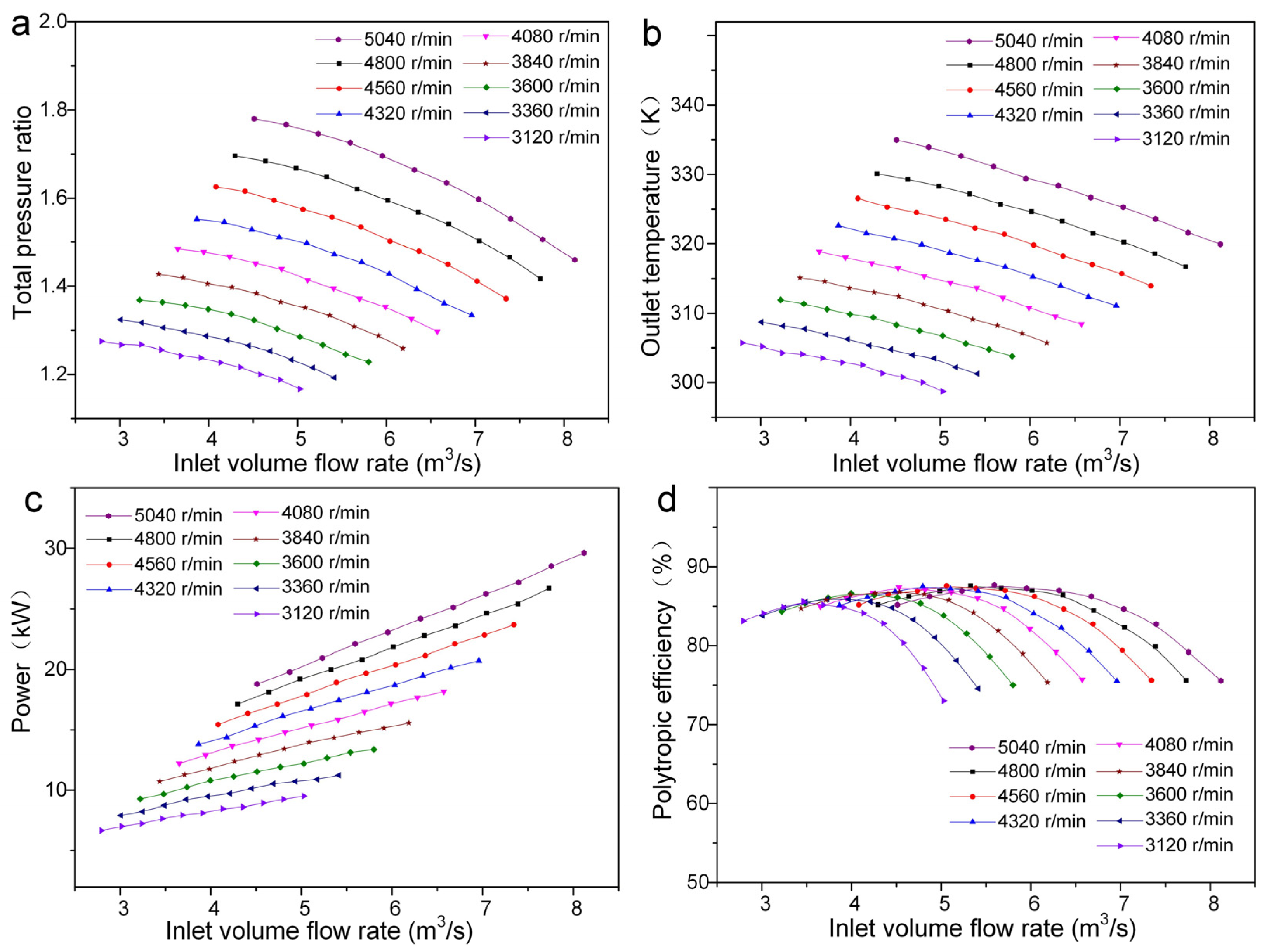 Processes 13 03536 g002 Processes 13 03536 g002