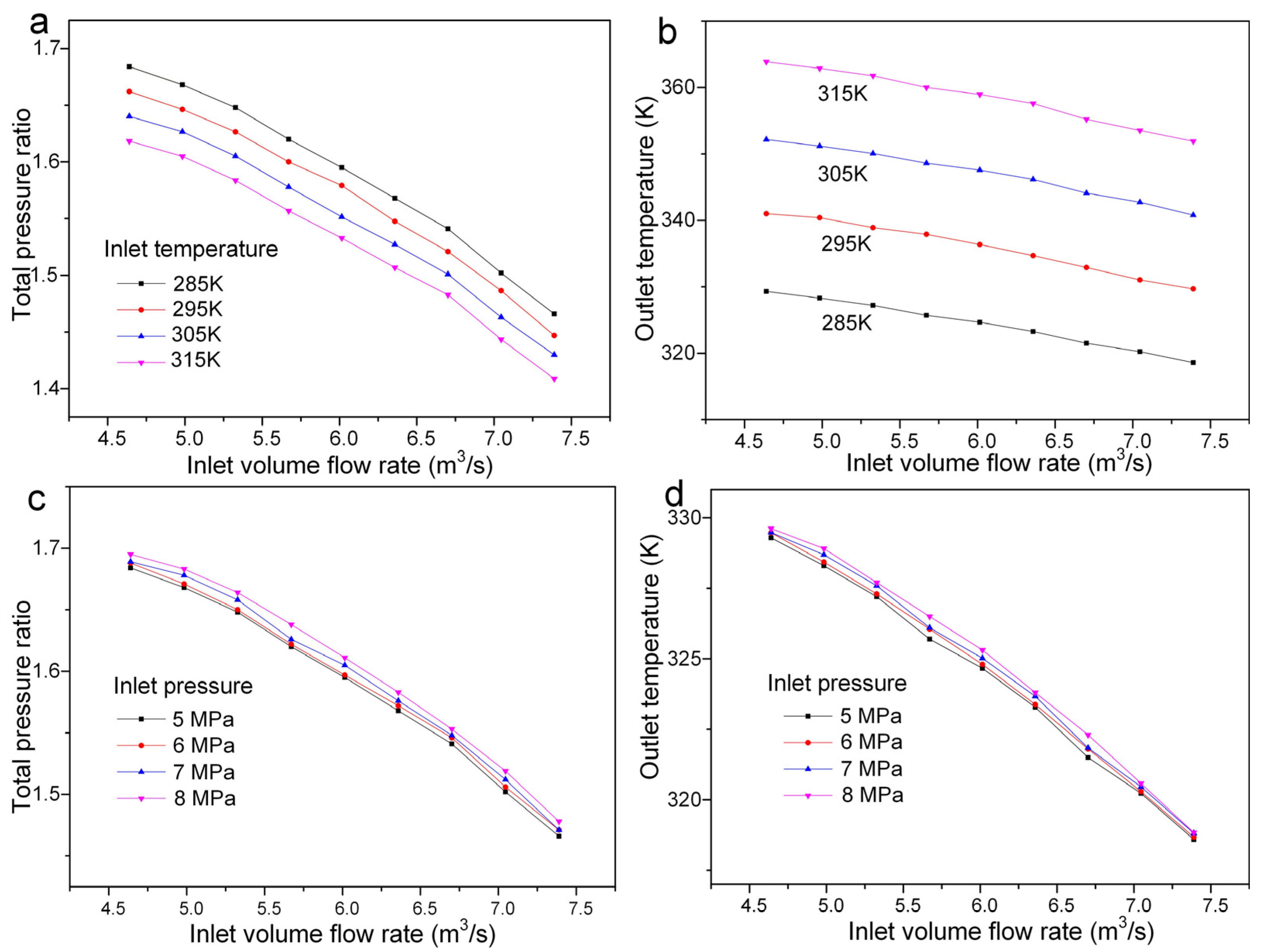 Processes 13 03536 g003 Processes 13 03536 g003