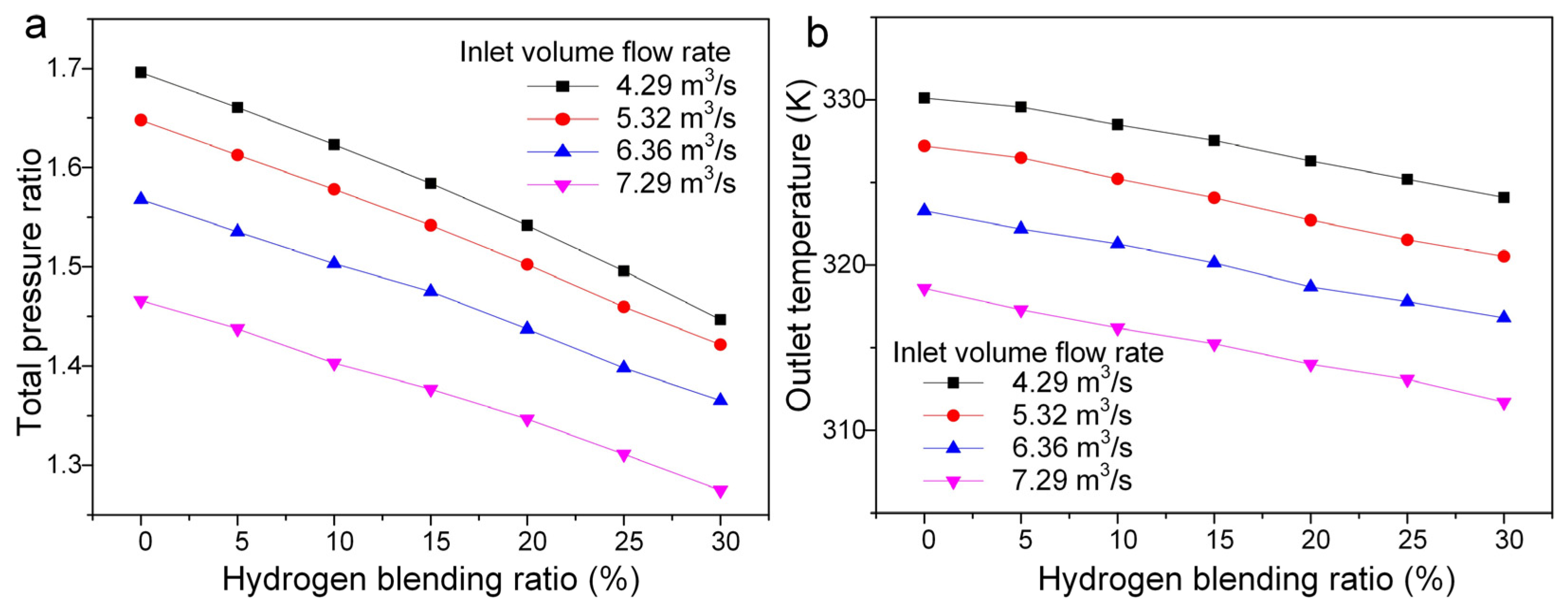 Processes 13 03536 g008 Processes 13 03536 g008