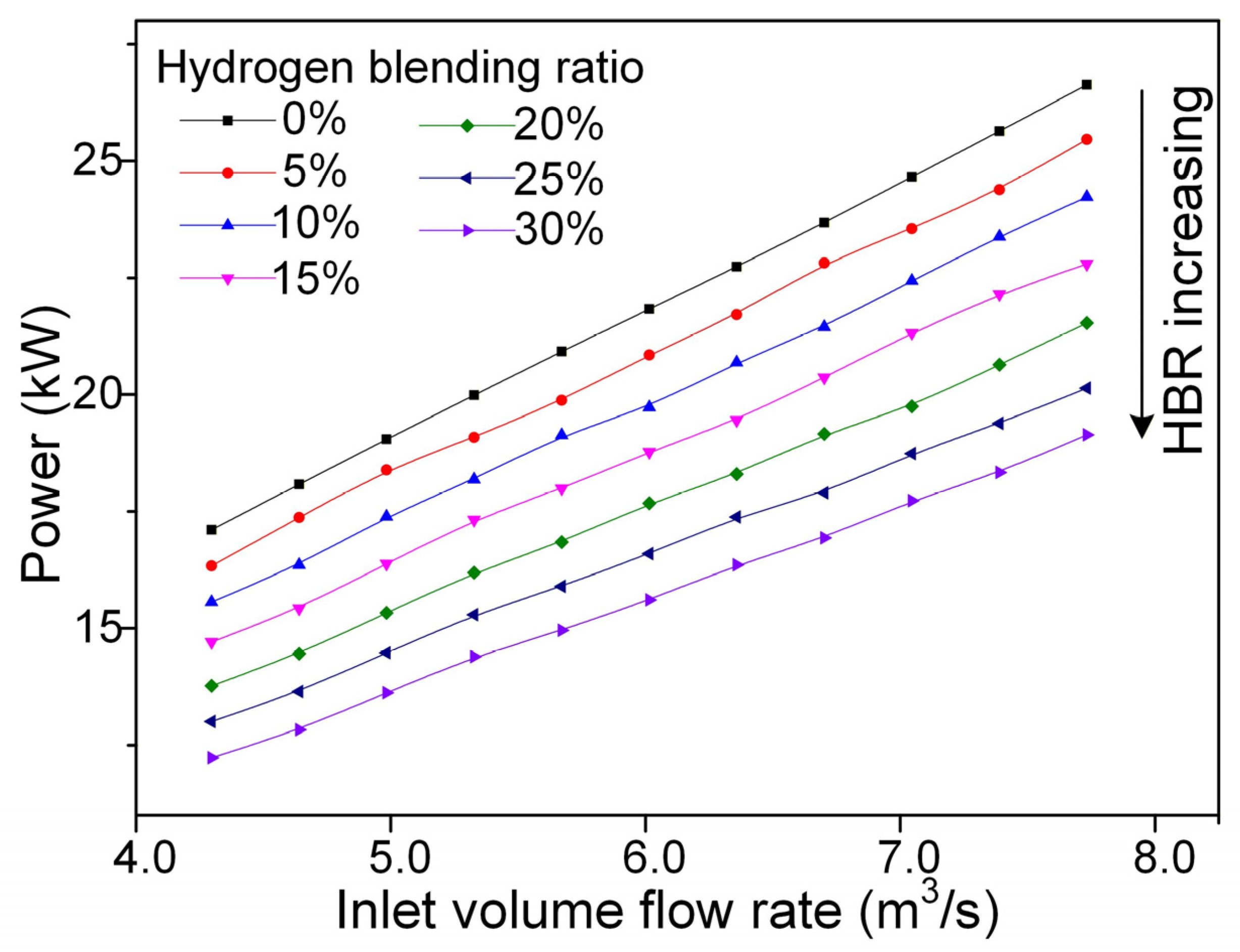 Processes 13 03536 g009 Processes 13 03536 g009