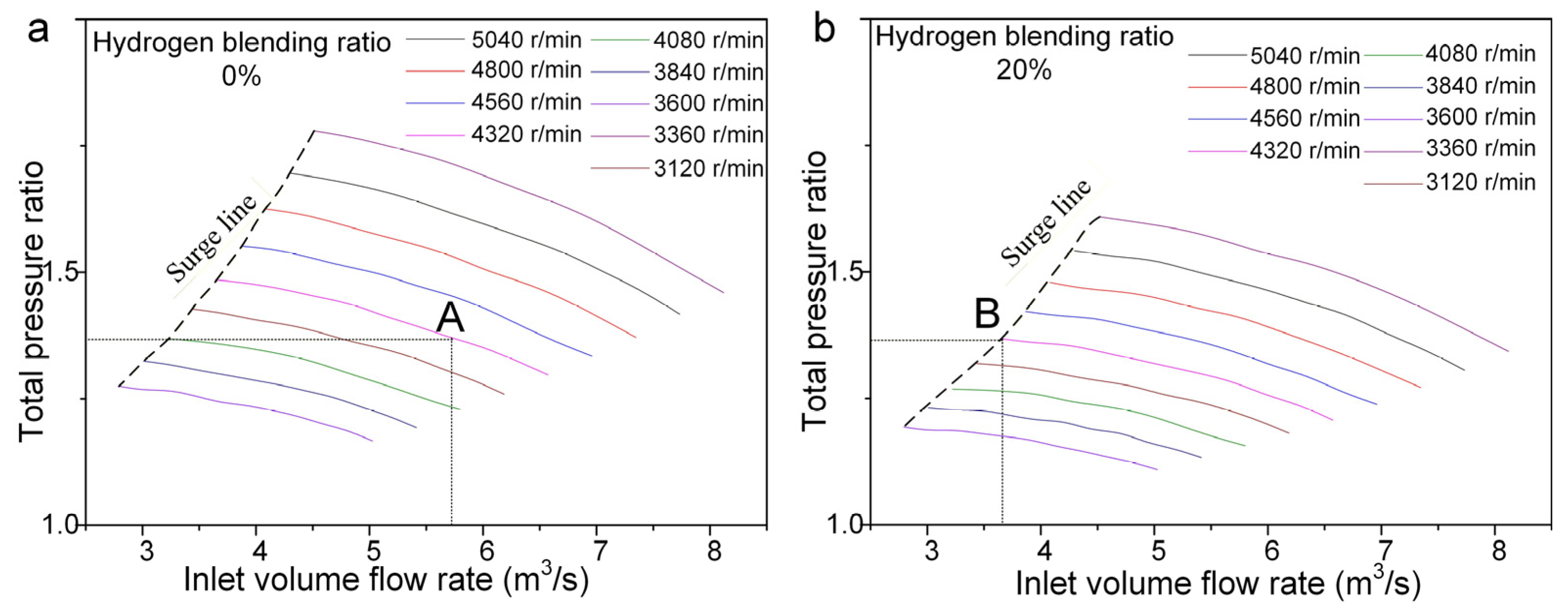 Processes 13 03536 g014 Processes 13 03536 g014