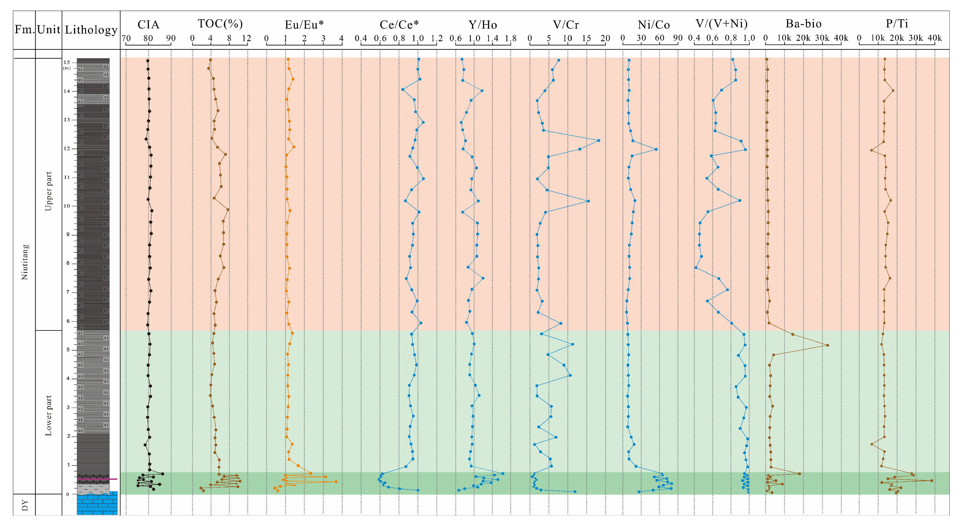 Processes 13 03537 g003 Processes 13 03537 g003