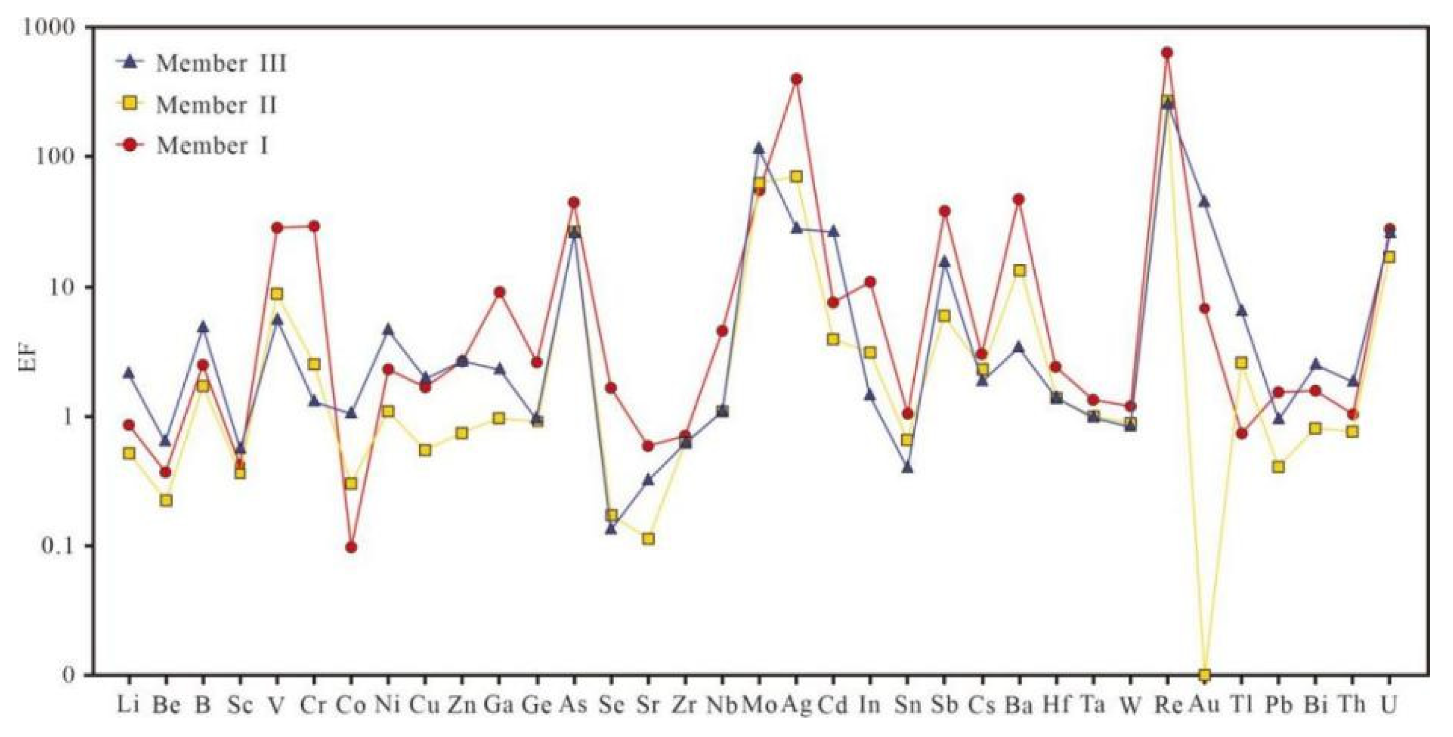Processes 13 03537 g004 Processes 13 03537 g004