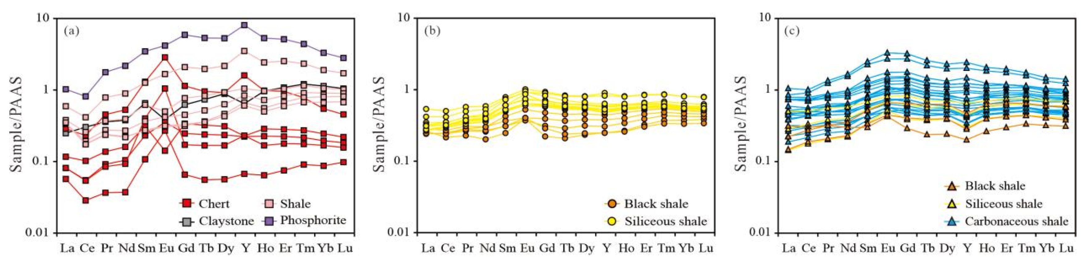 Processes 13 03537 g005 Processes 13 03537 g005