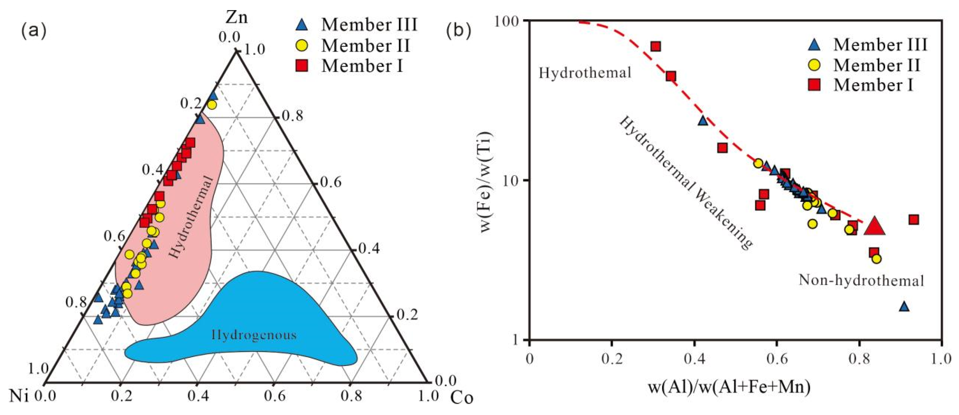 Processes 13 03537 g007 Processes 13 03537 g007