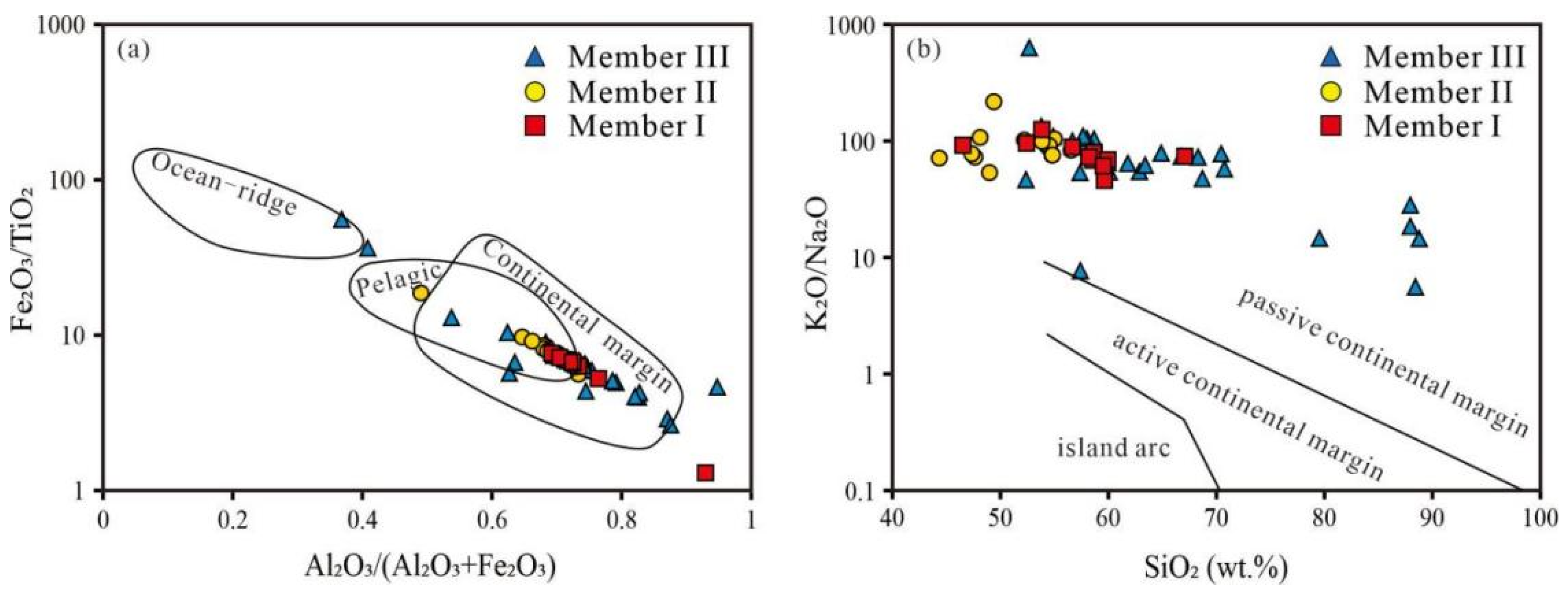 Processes 13 03537 g011 Processes 13 03537 g011