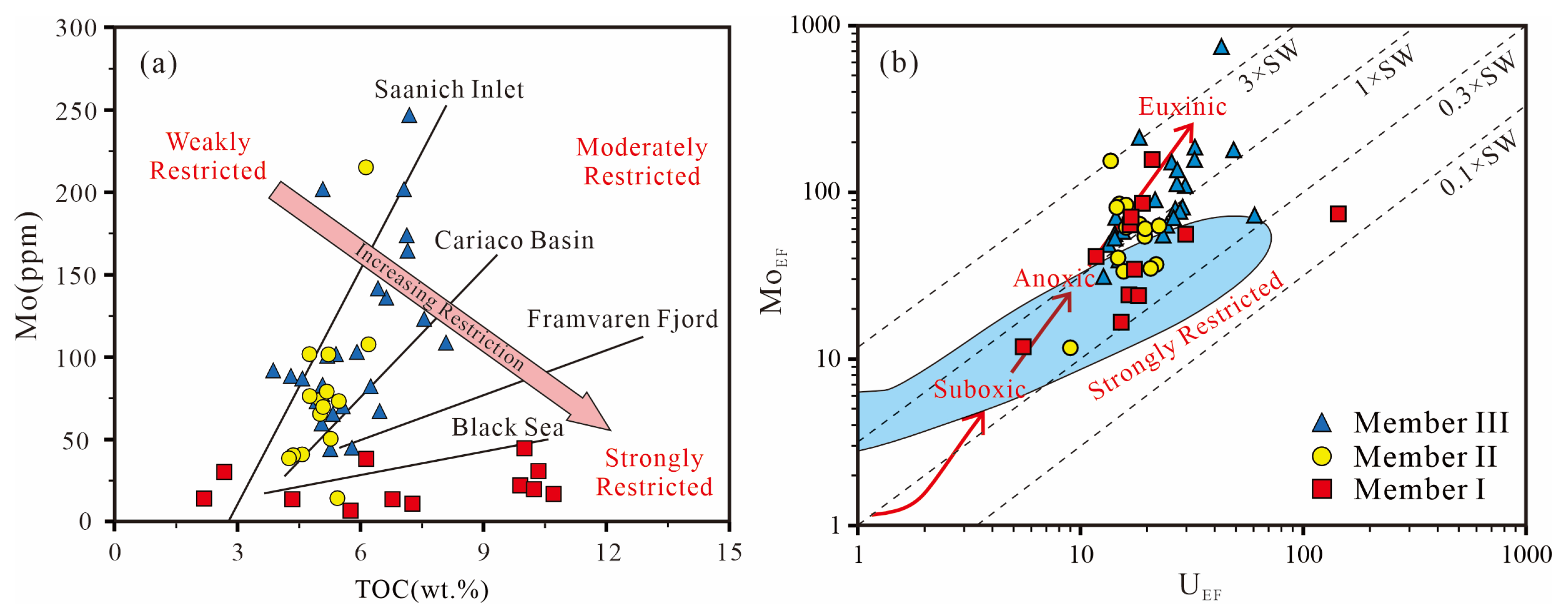 Processes 13 03537 g012 Processes 13 03537 g012