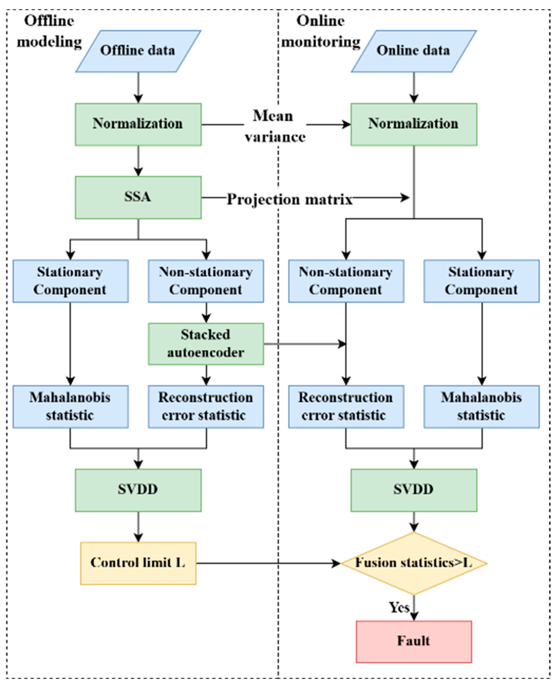Processes 13 03538 g001