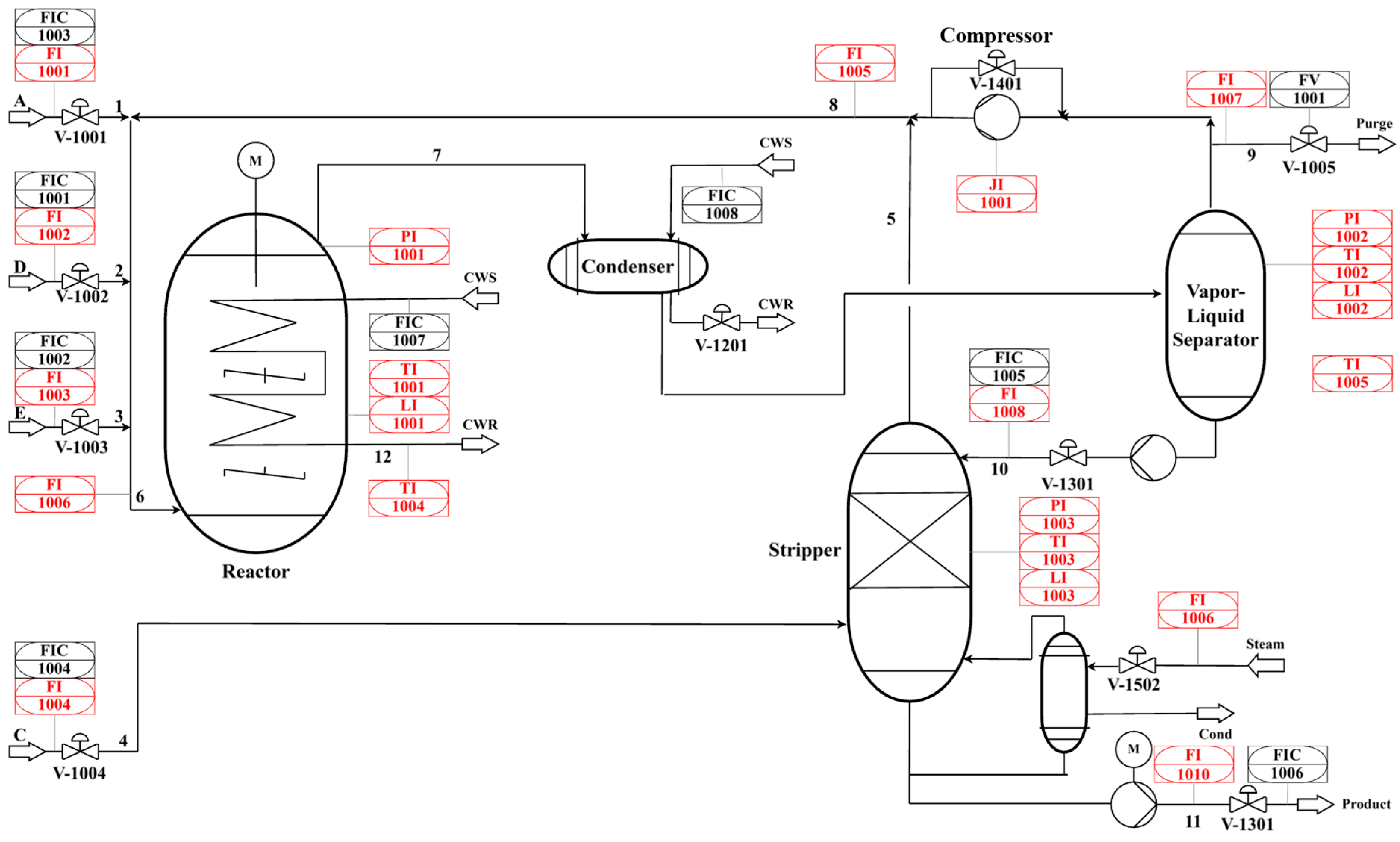 Processes 13 03538 g002