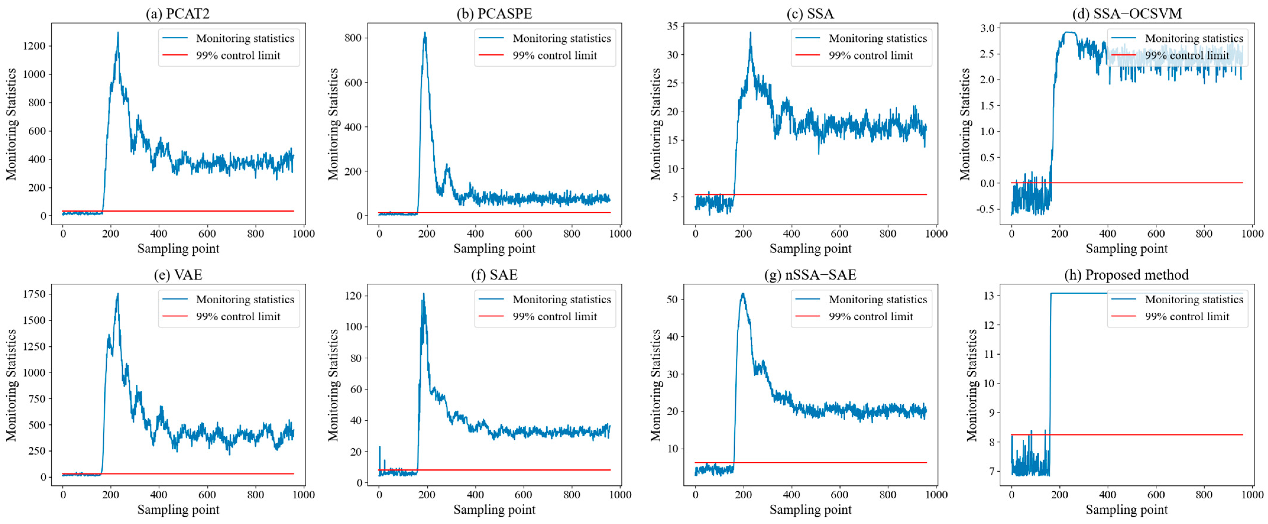 Processes 13 03538 g004