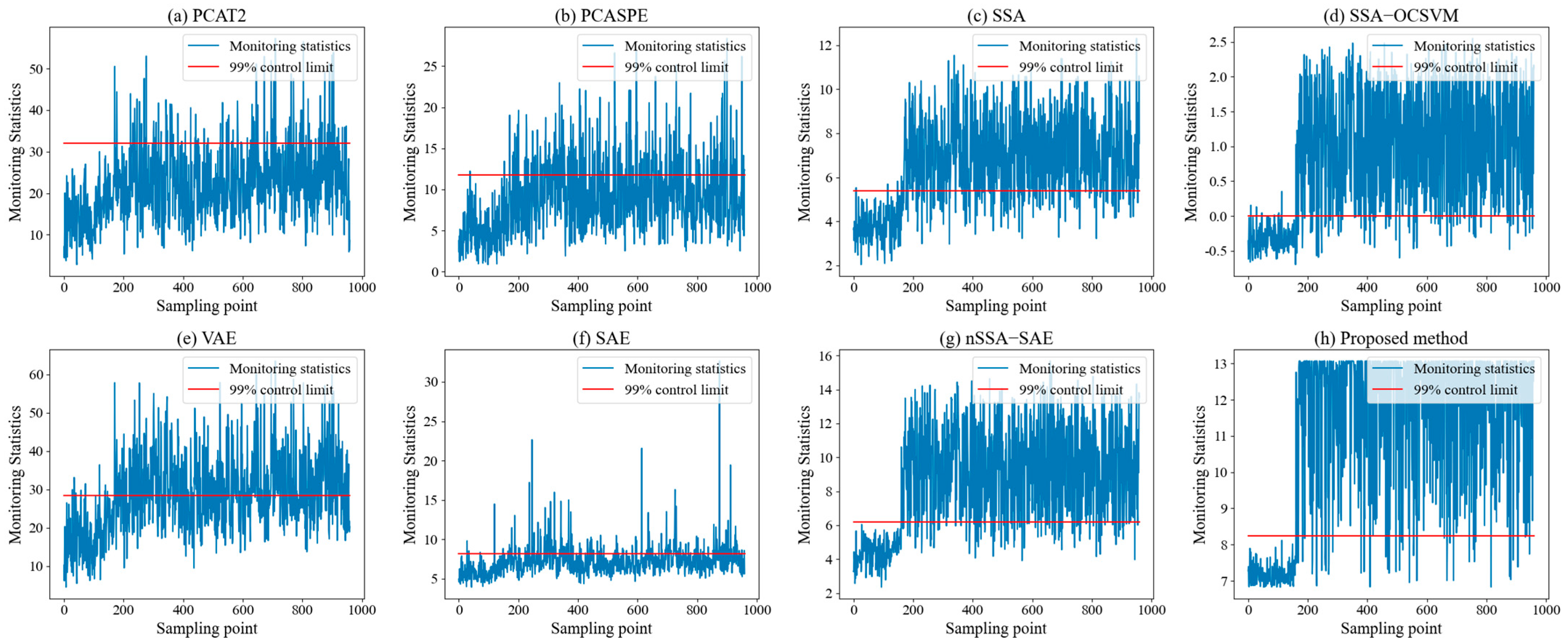 Processes 13 03538 g005