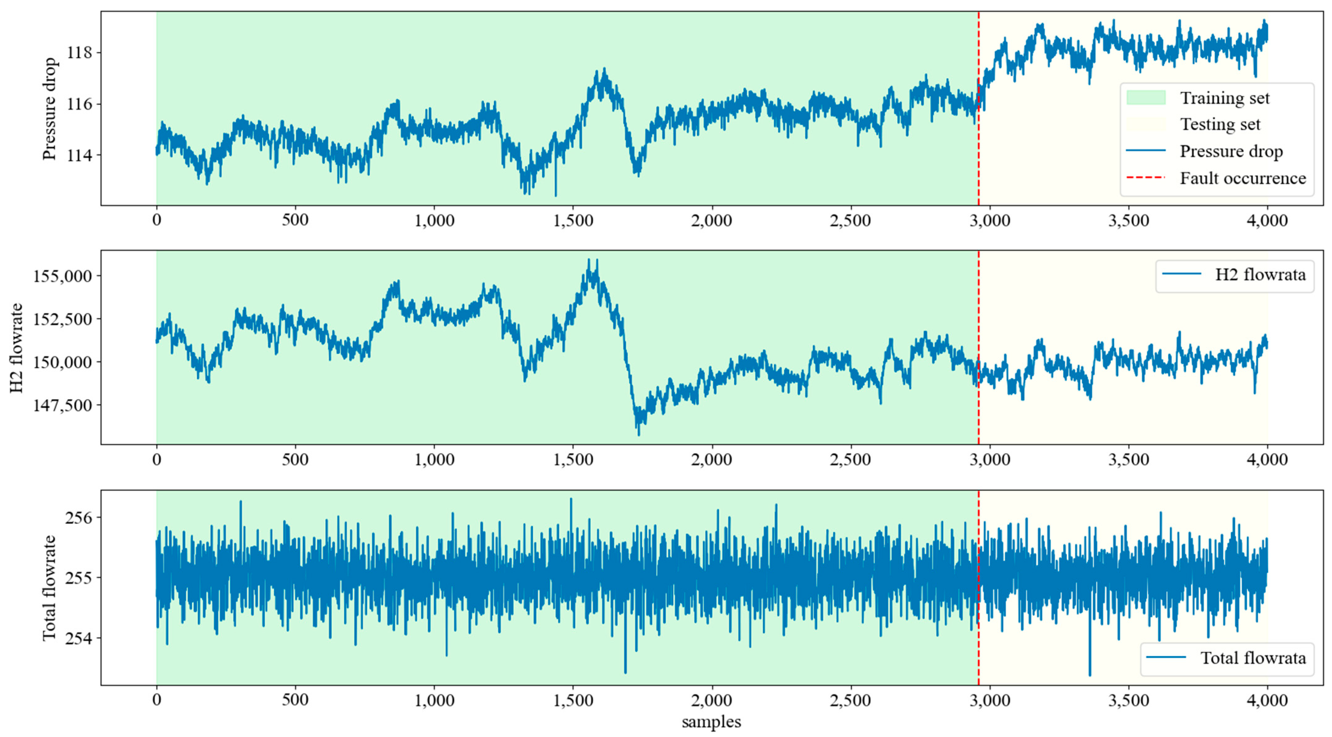 Processes 13 03538 g007