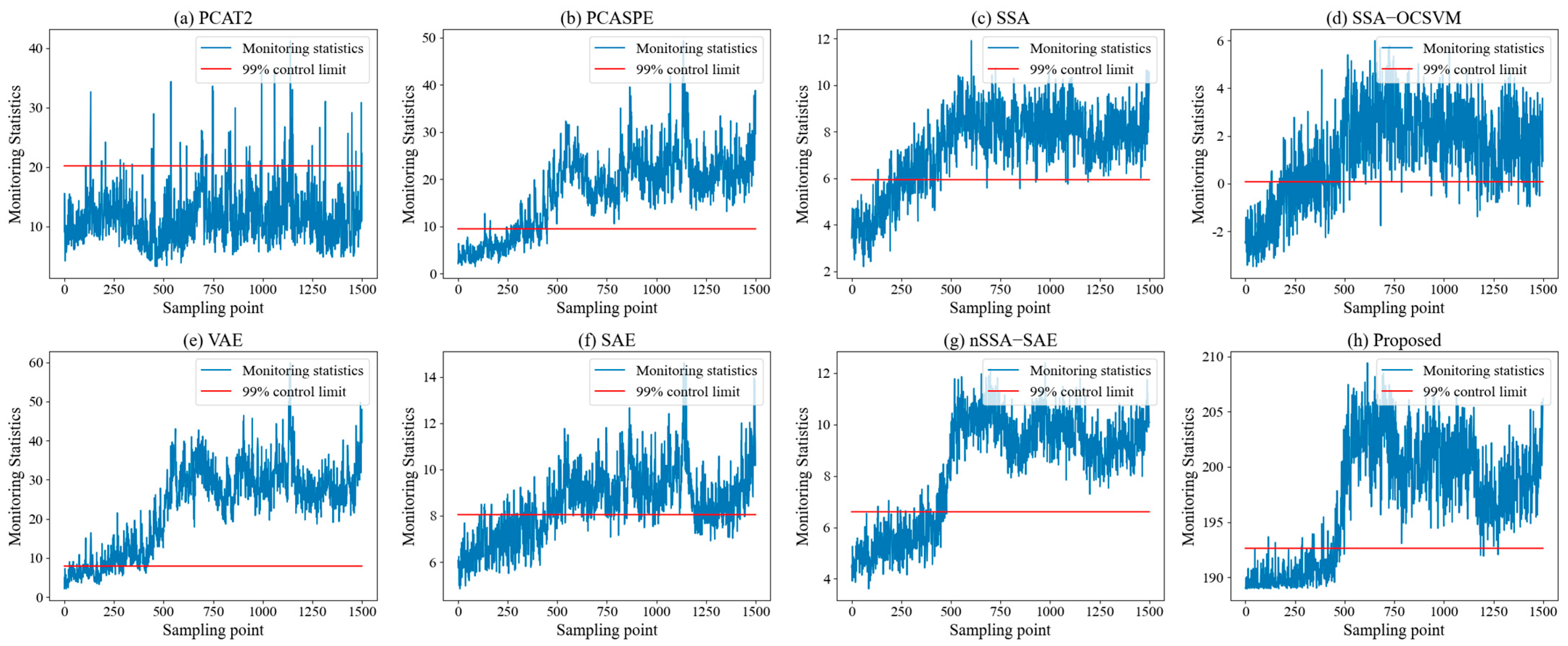 Processes 13 03538 g008