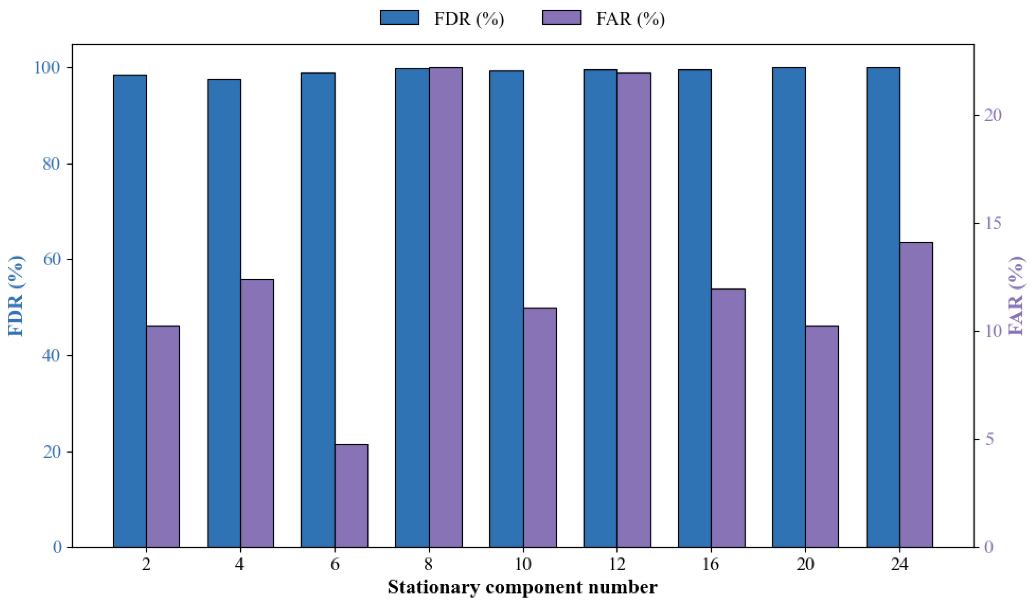 Processes 13 03538 g009