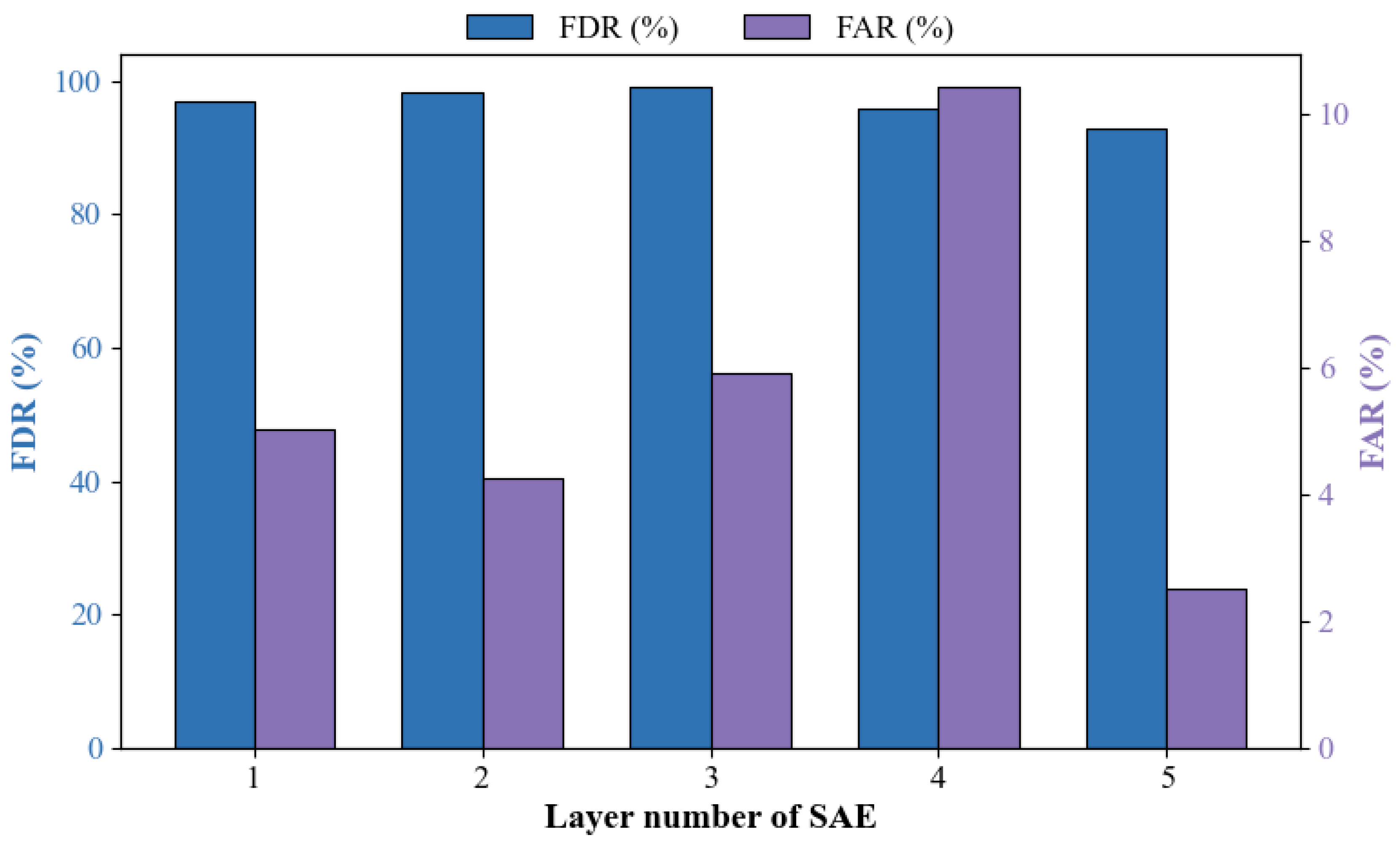 Processes 13 03538 g010