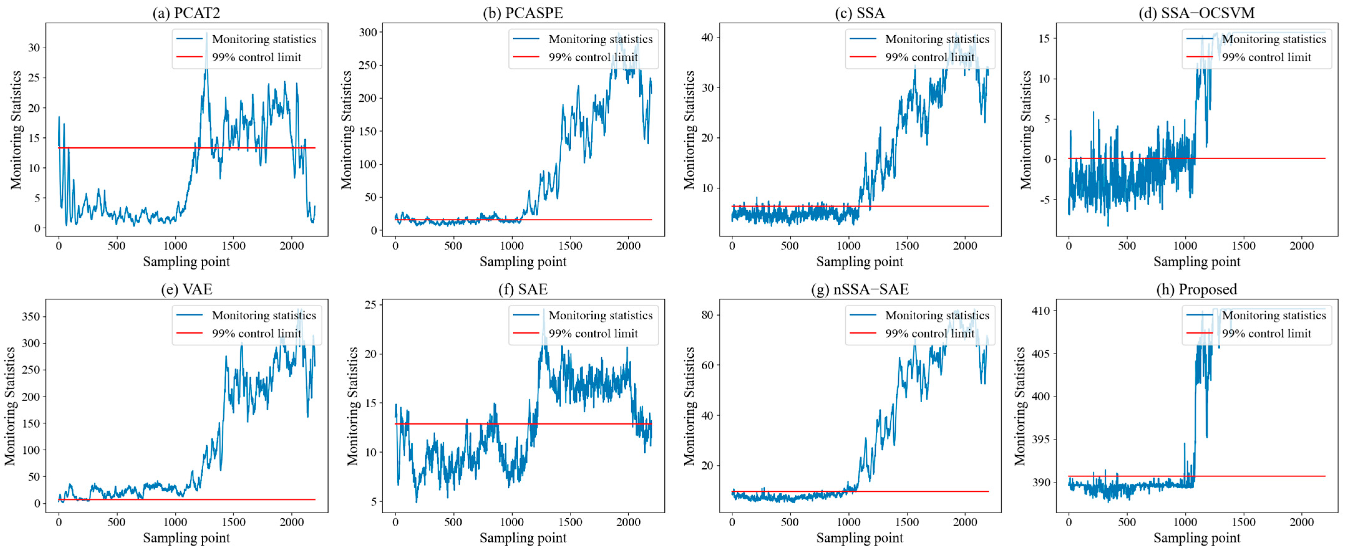 Processes 13 03538 g012