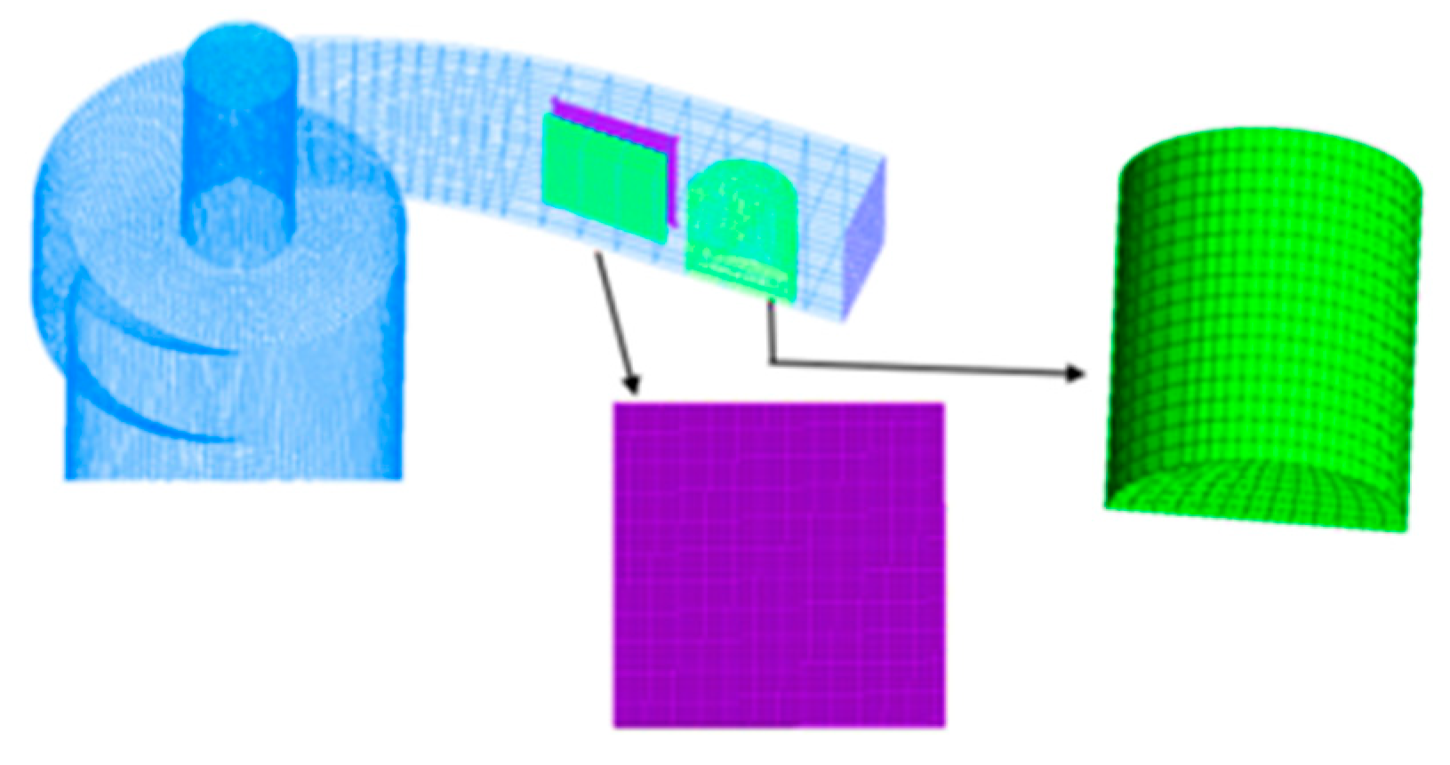 Processes 13 03540 g002 Processes 13 03540 g002