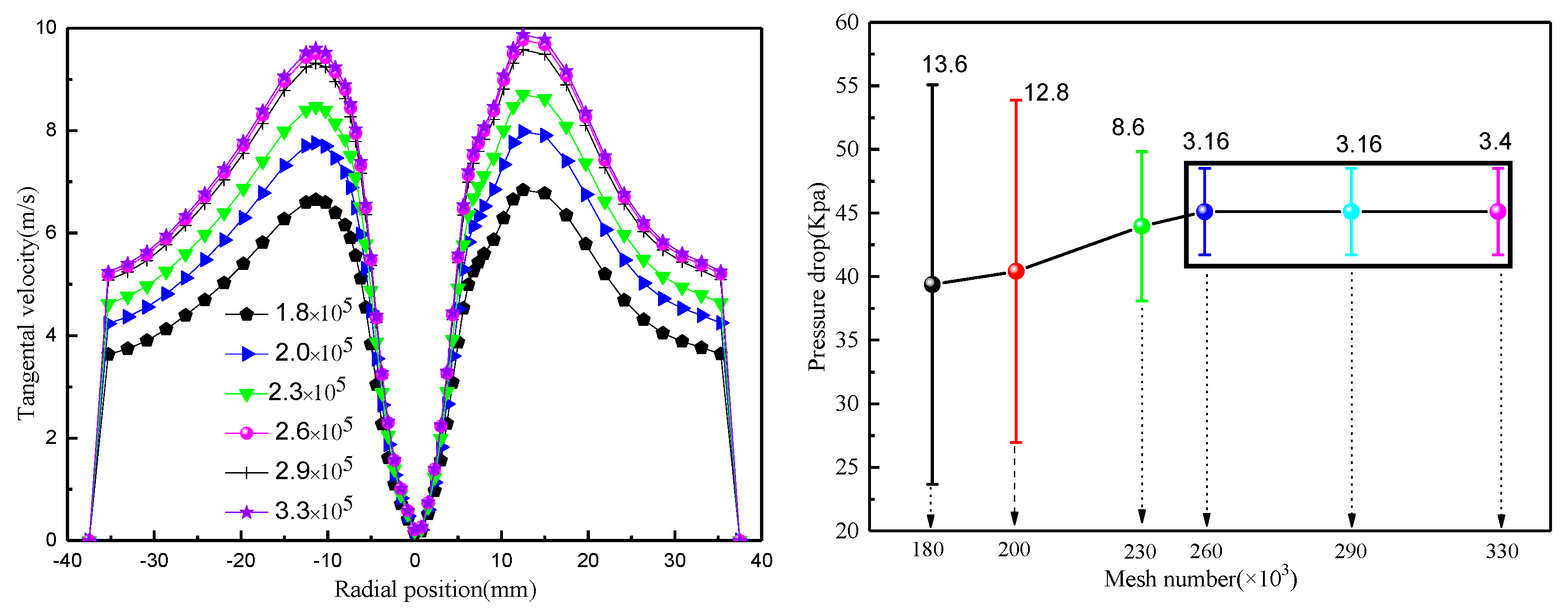 Processes 13 03540 g003 Processes 13 03540 g003