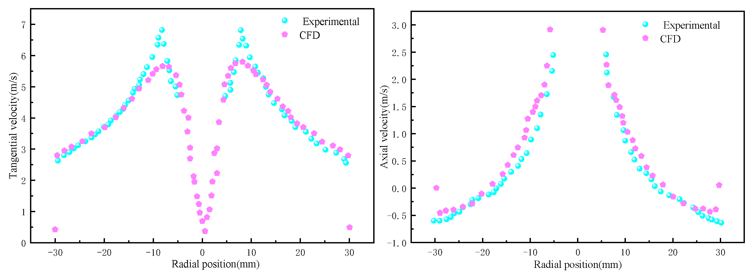 Processes 13 03540 g004 Processes 13 03540 g004