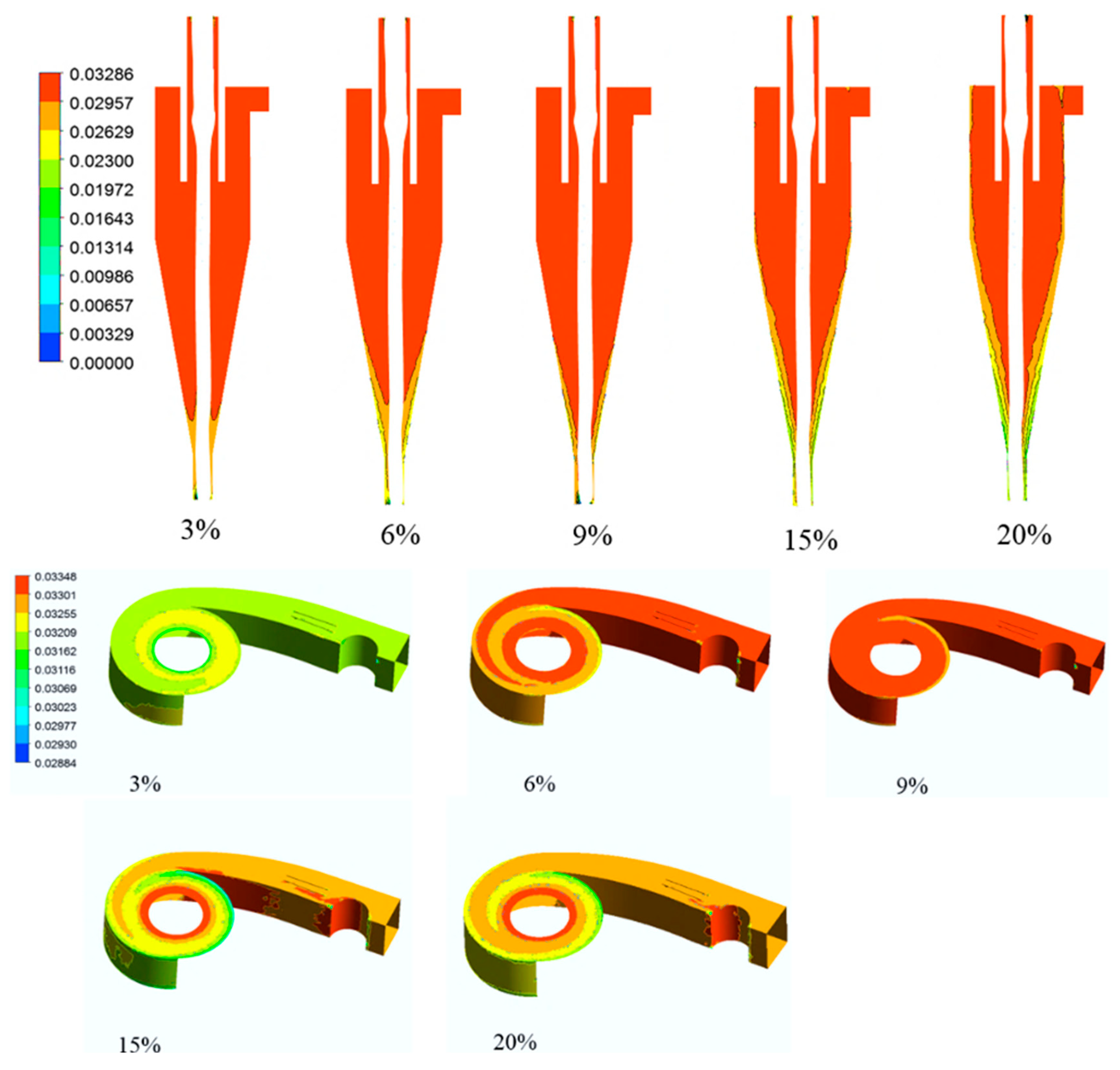 Processes 13 03540 g010 Processes 13 03540 g010