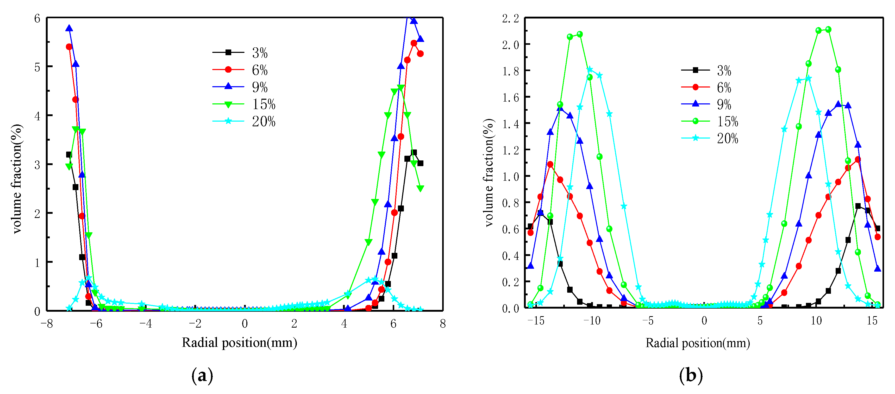 Processes 13 03540 g014a Processes 13 03540 g014a
