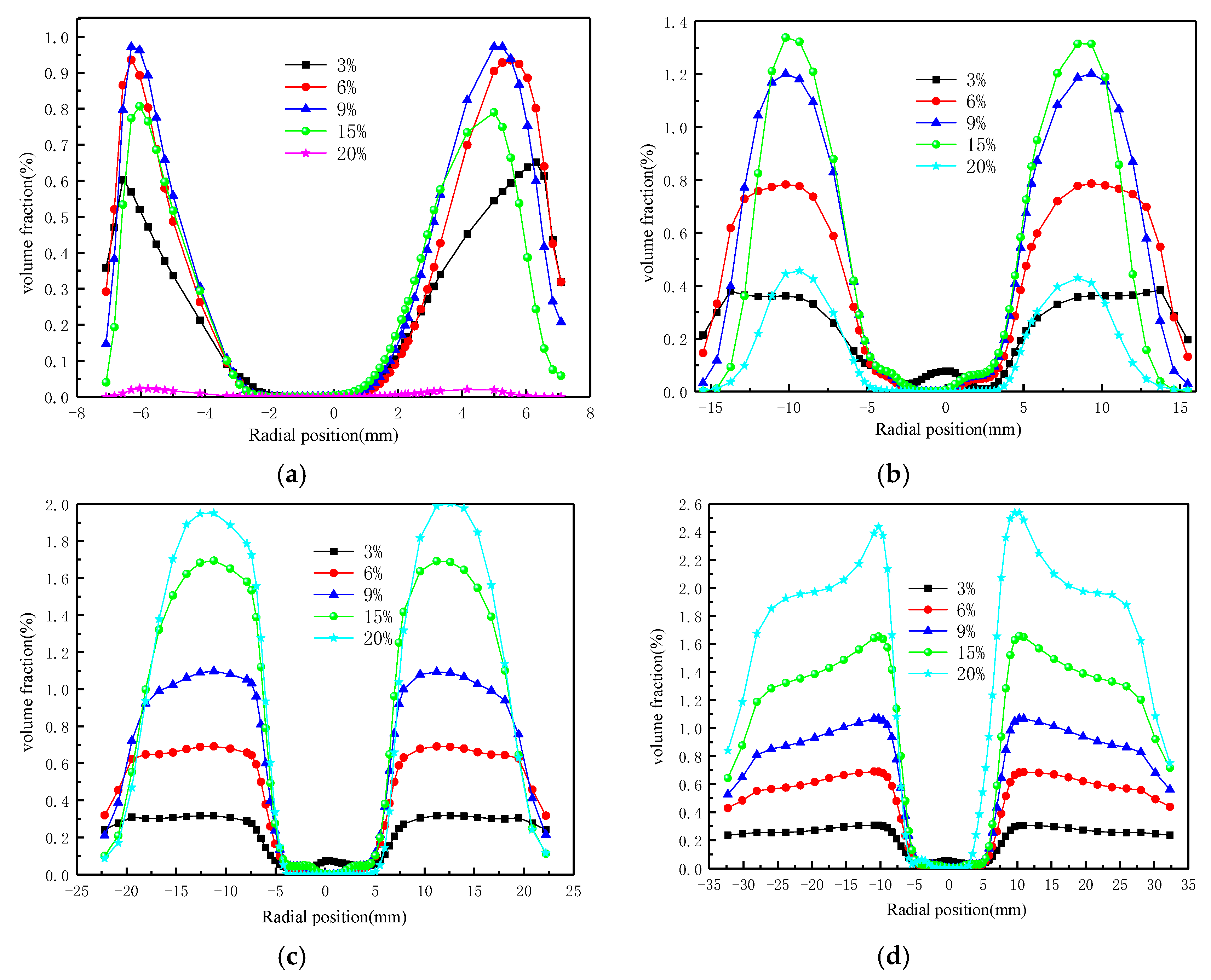 Processes 13 03540 g015 Processes 13 03540 g015