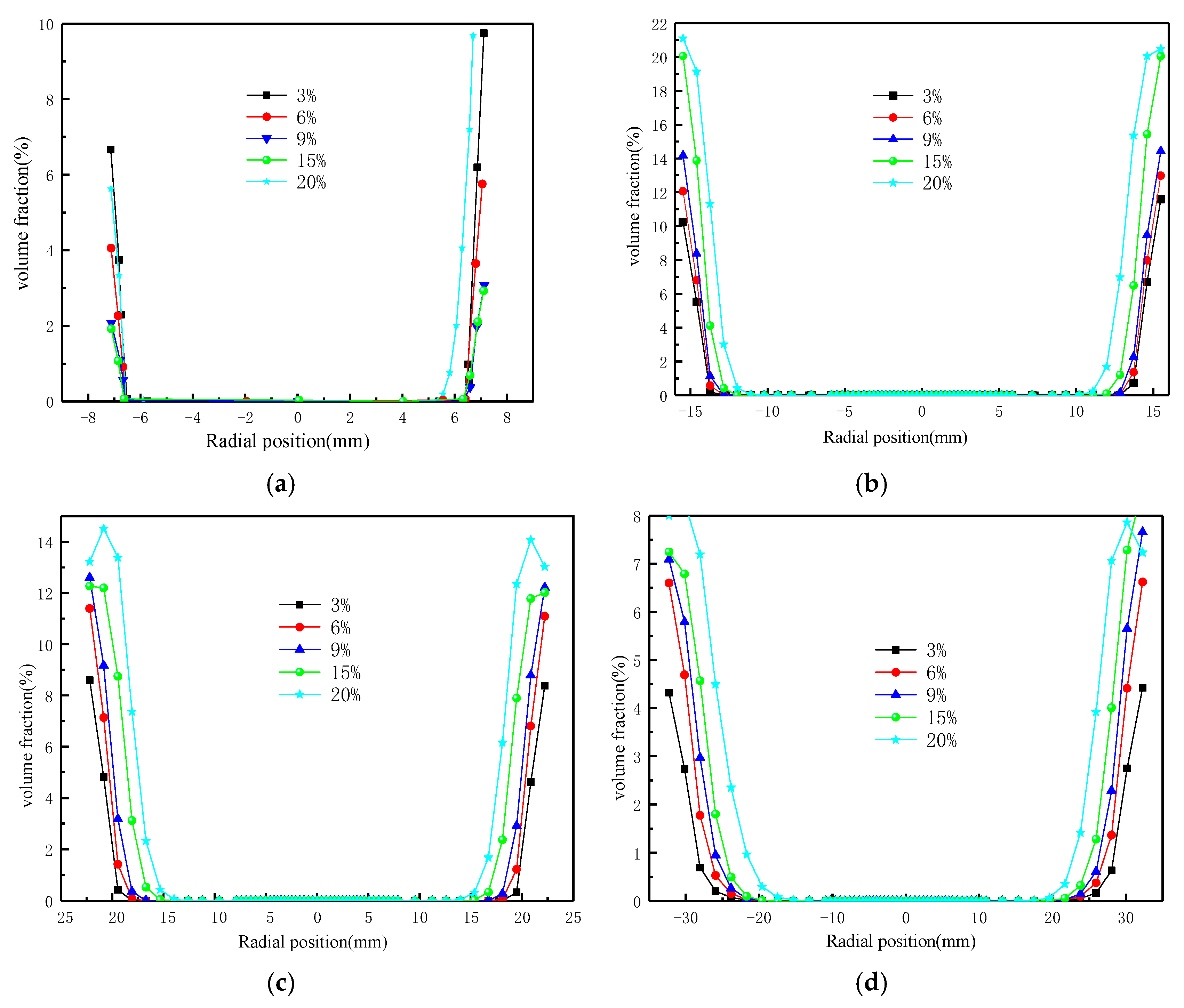 Processes 13 03540 g016 Processes 13 03540 g016