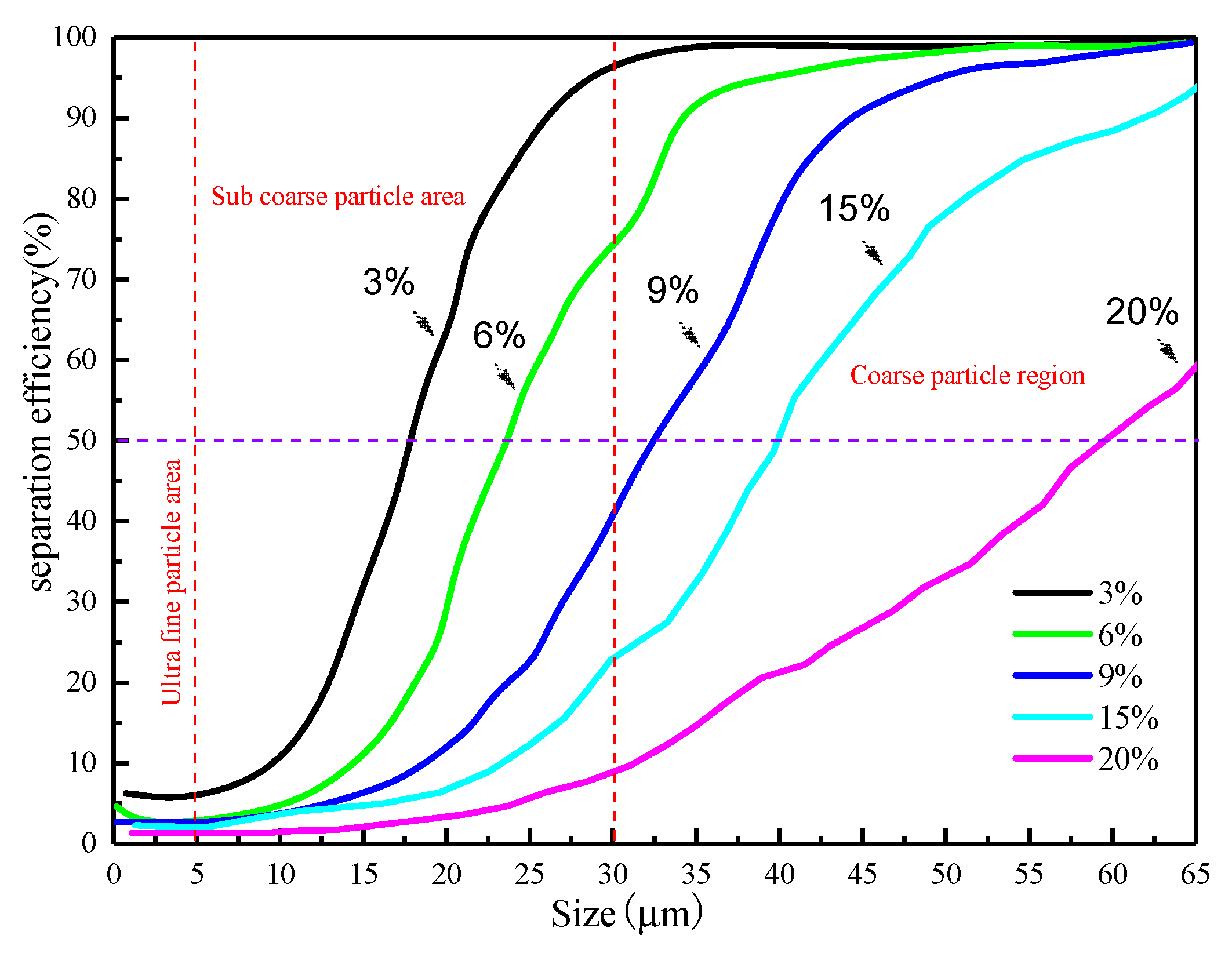 Processes 13 03540 g018 Processes 13 03540 g018