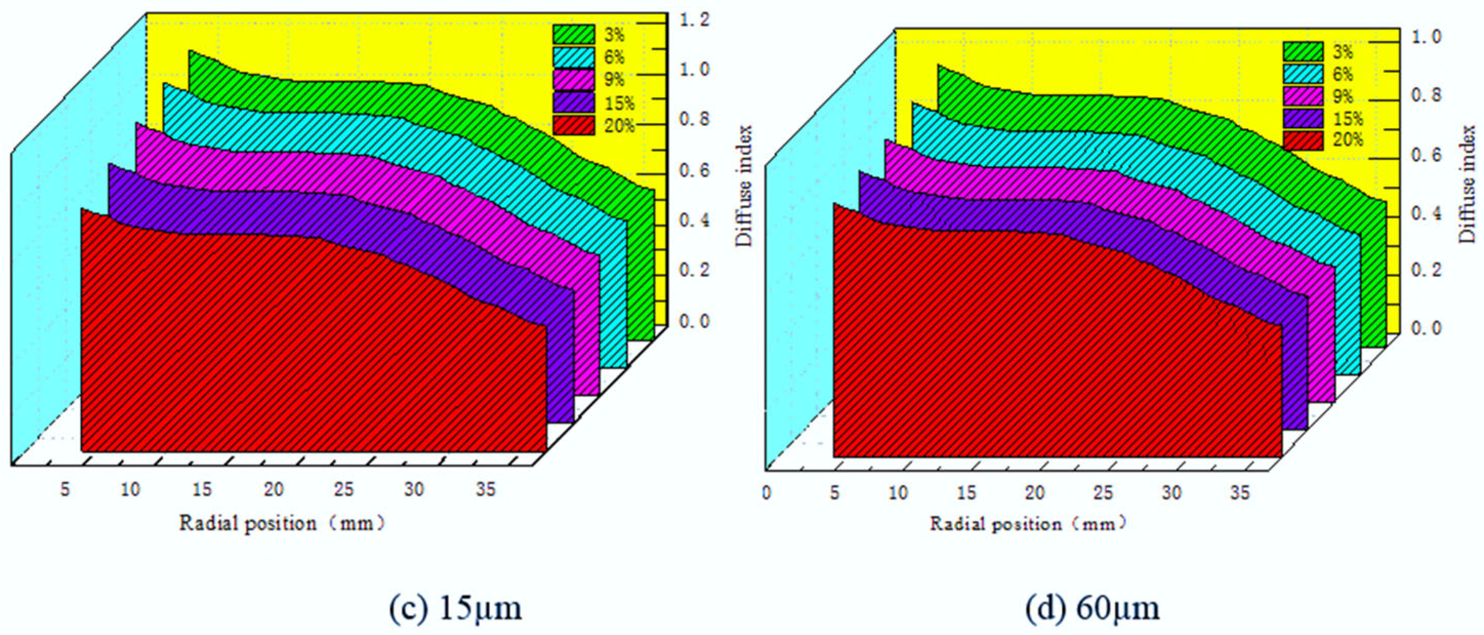 Processes 13 03540 g020b Processes 13 03540 g020b