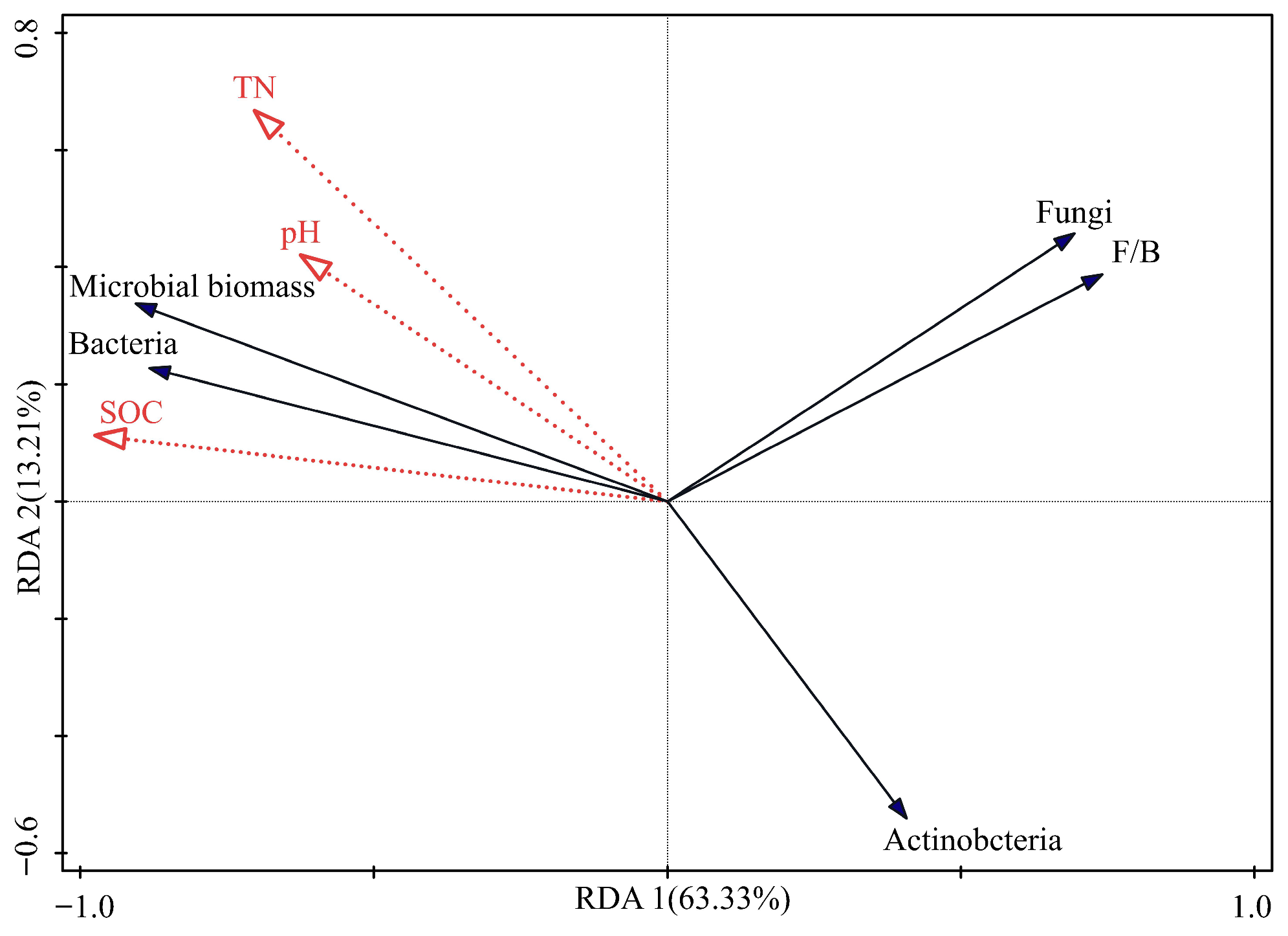 Processes 13 03541 g003 Processes 13 03541 g003