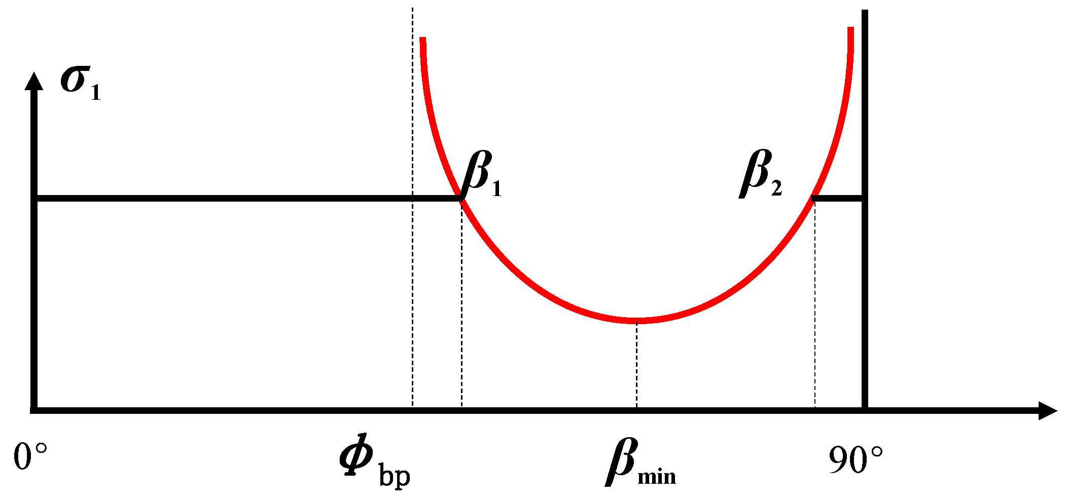 Processes 13 03542 g001