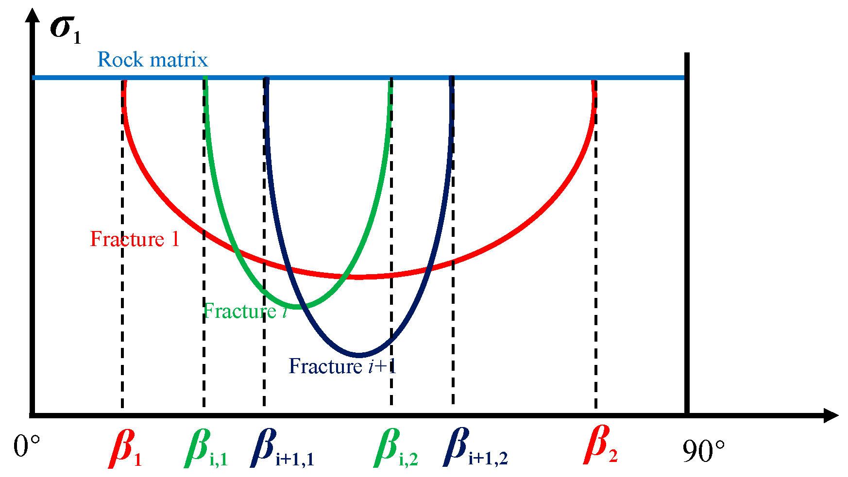 Processes 13 03542 g002