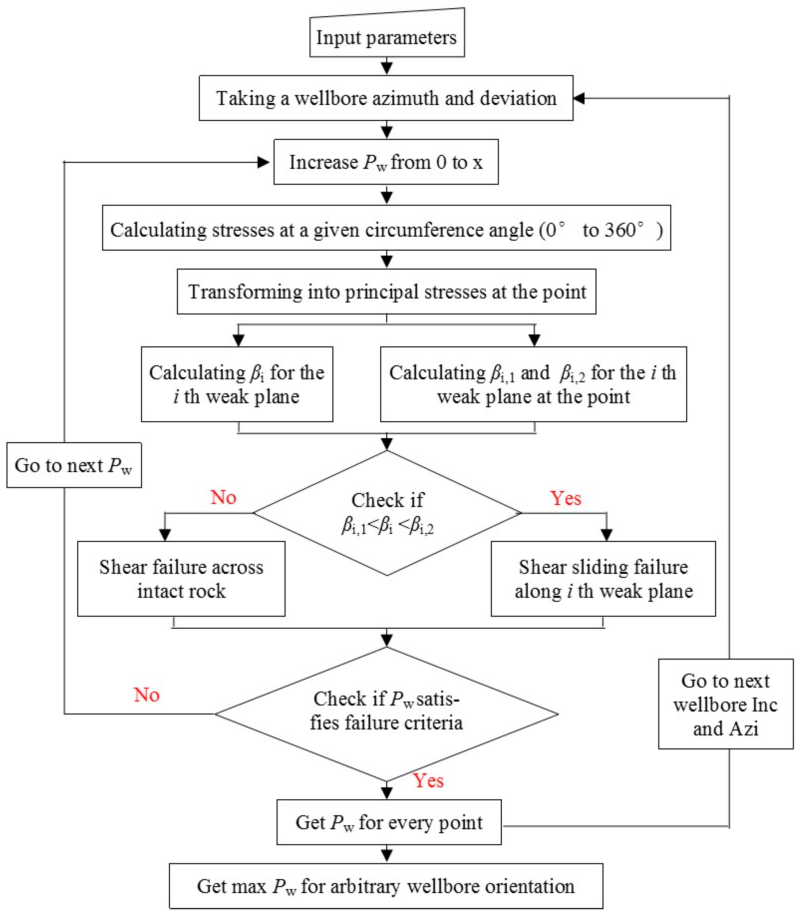 Processes 13 03542 g004