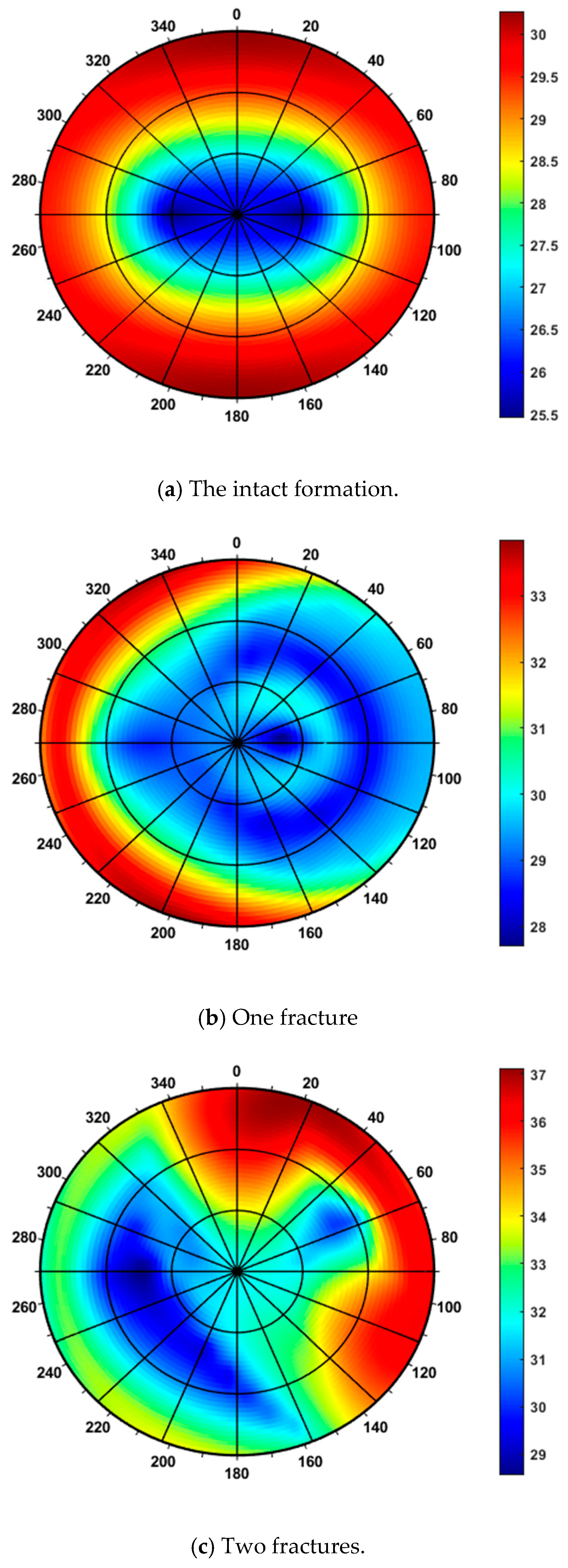 Processes 13 03542 g006a