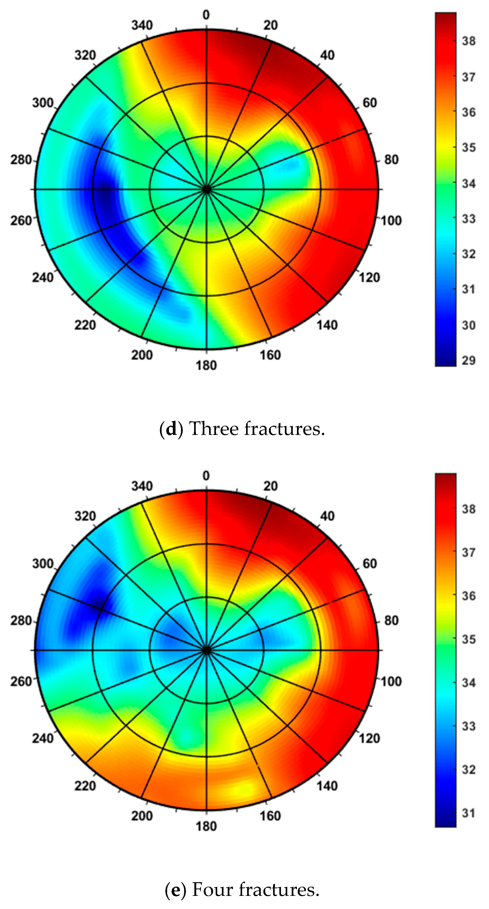 Processes 13 03542 g006b