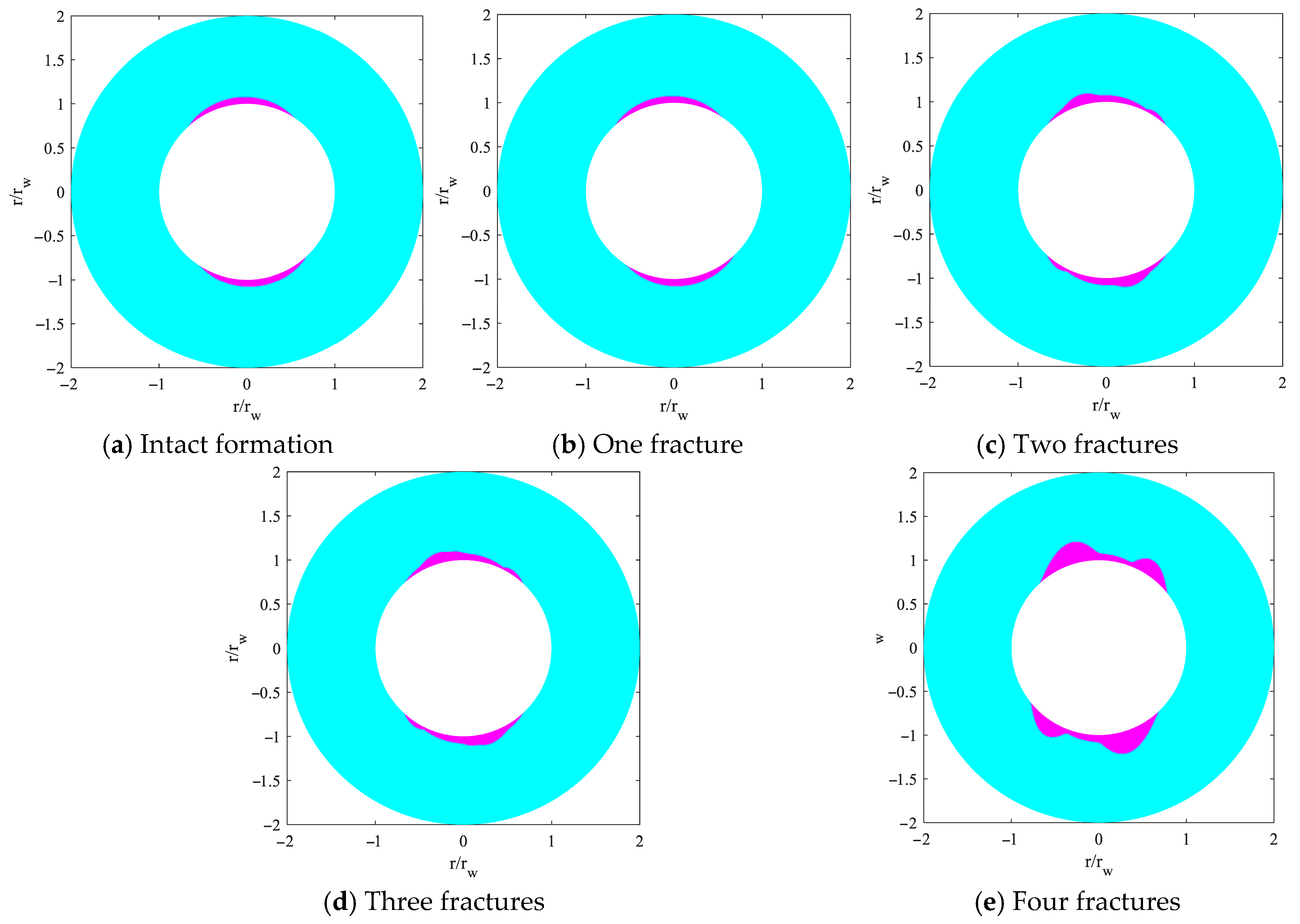 Processes 13 03542 g007