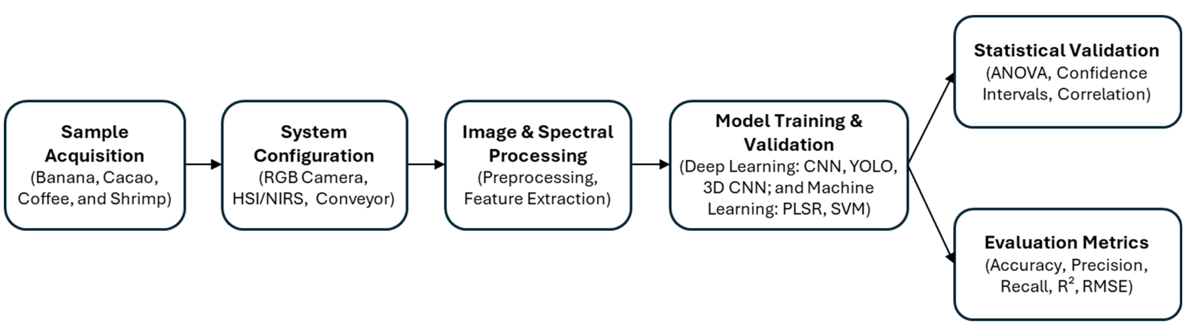 Processes 13 03544 g001