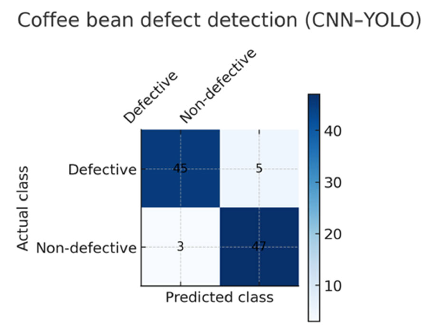 Processes 13 03544 g009