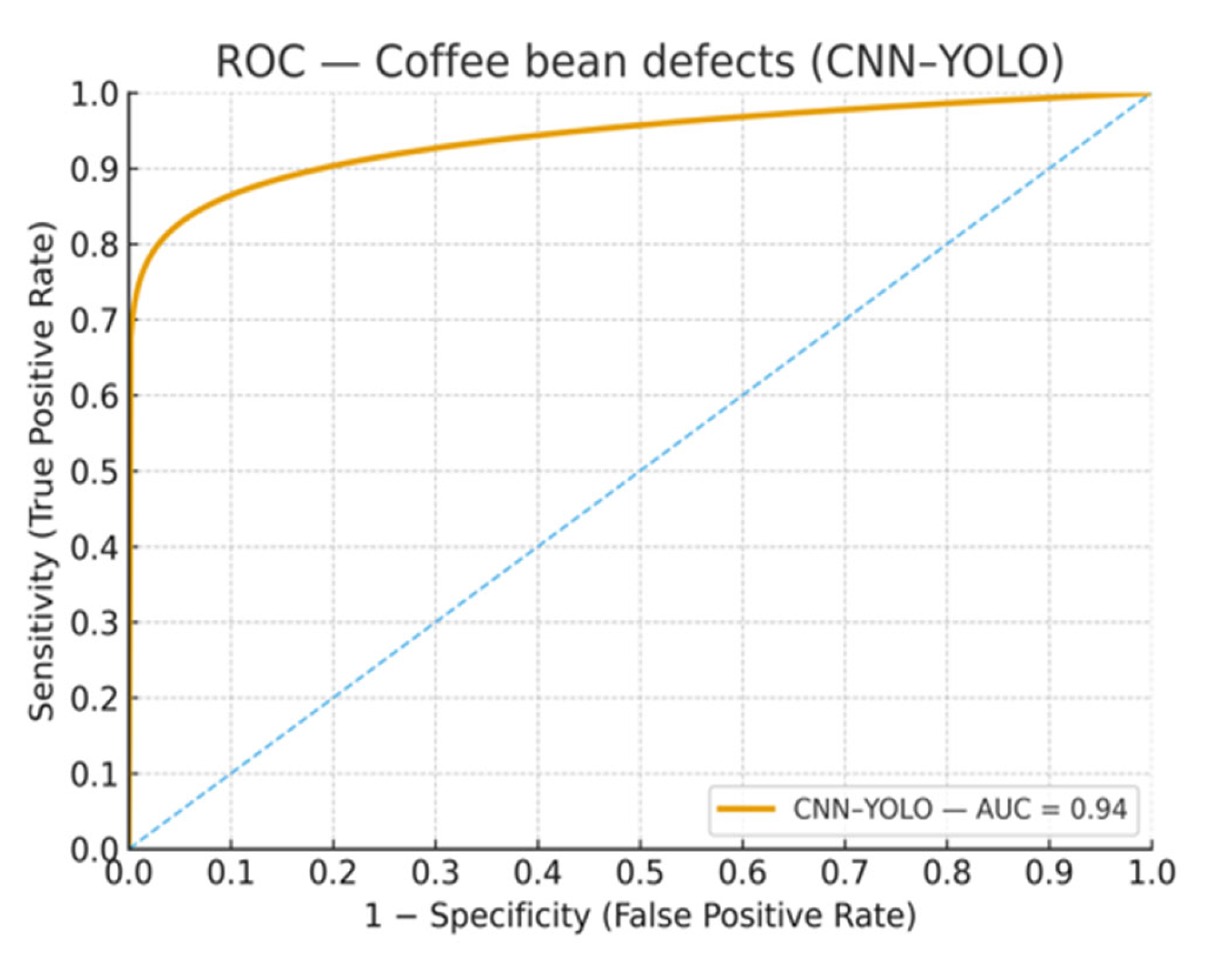 Processes 13 03544 g010