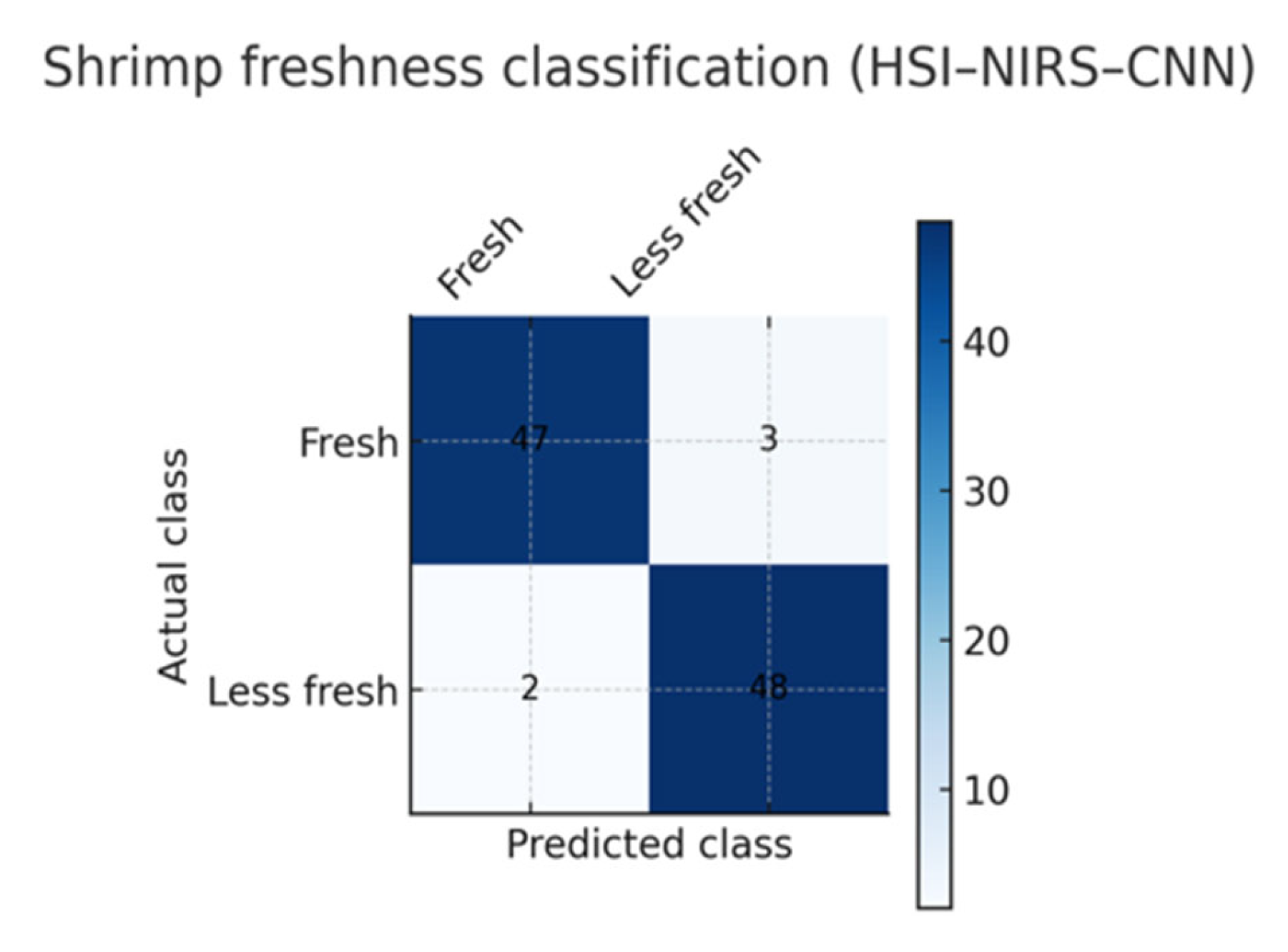 Processes 13 03544 g011