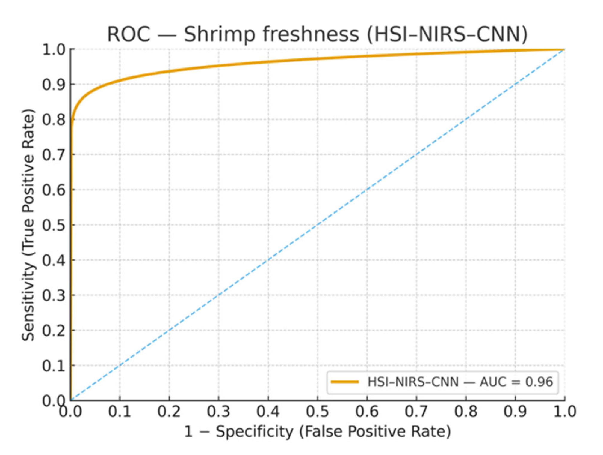 Processes 13 03544 g012