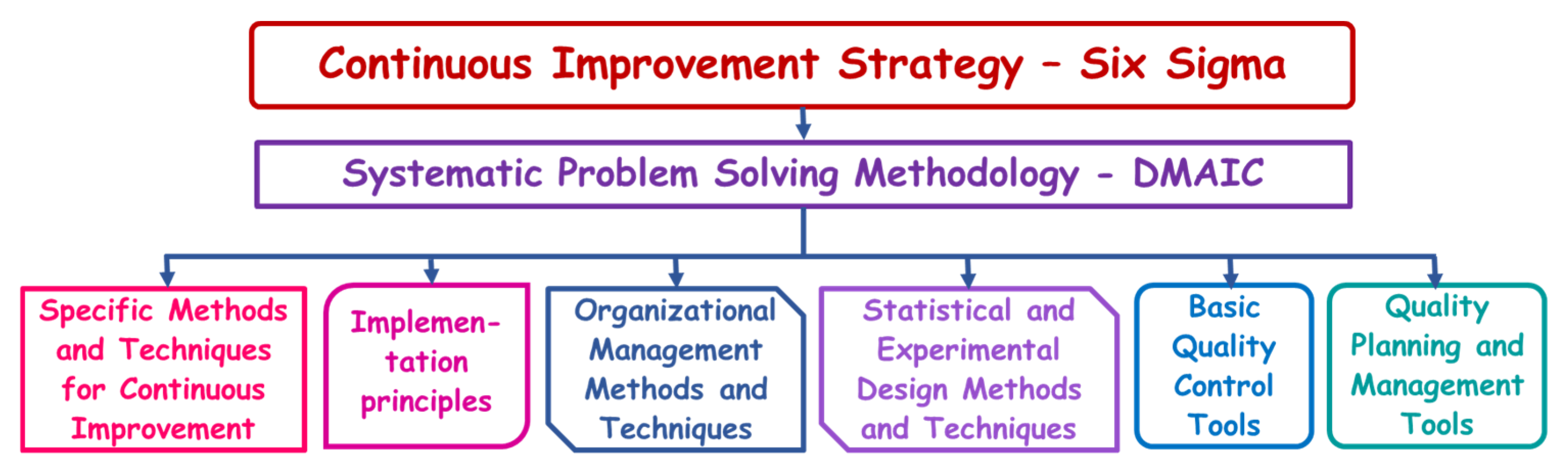 Processes 13 03546 g001 Processes 13 03546 g001