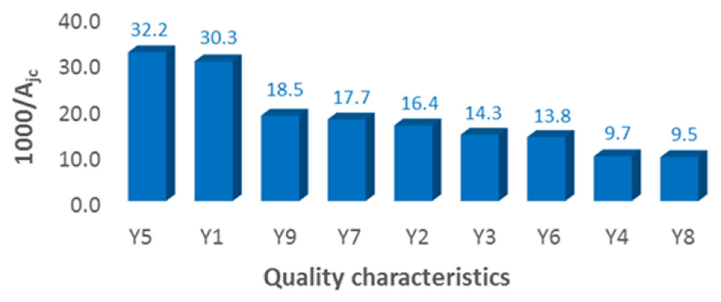 Processes 13 03546 g011 Processes 13 03546 g011