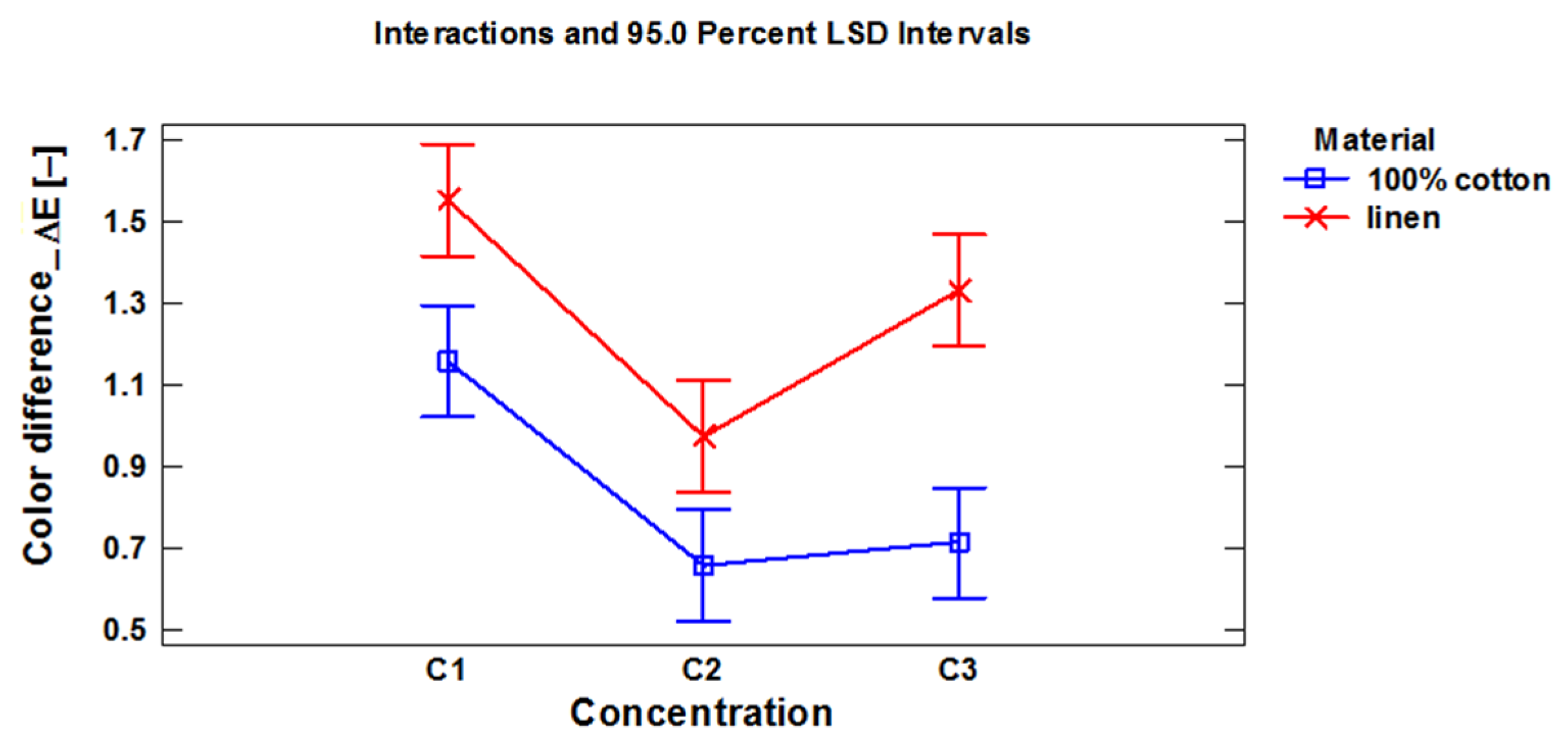 Processes 13 03546 g013 Processes 13 03546 g013