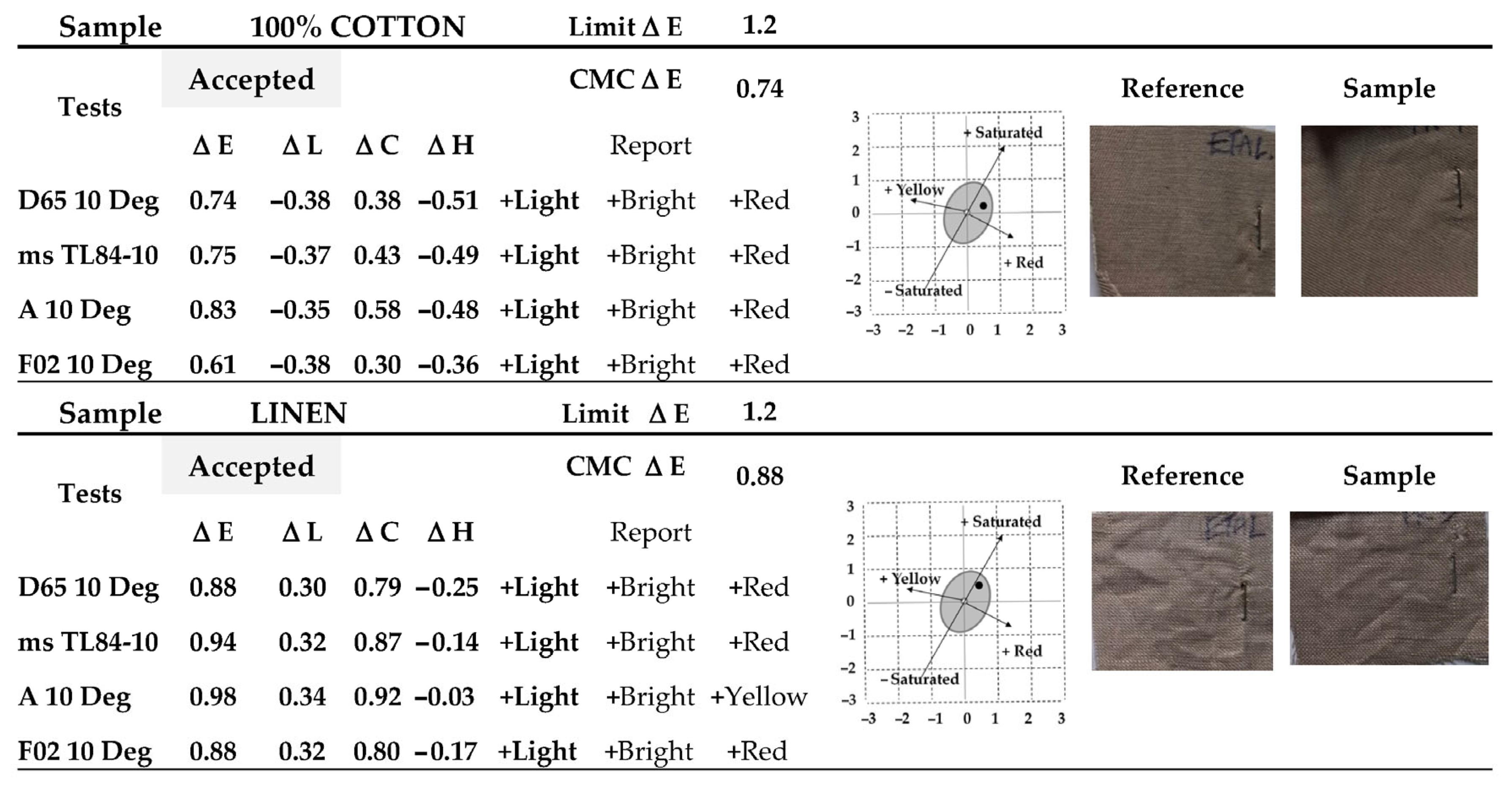 Processes 13 03546 g014 Processes 13 03546 g014