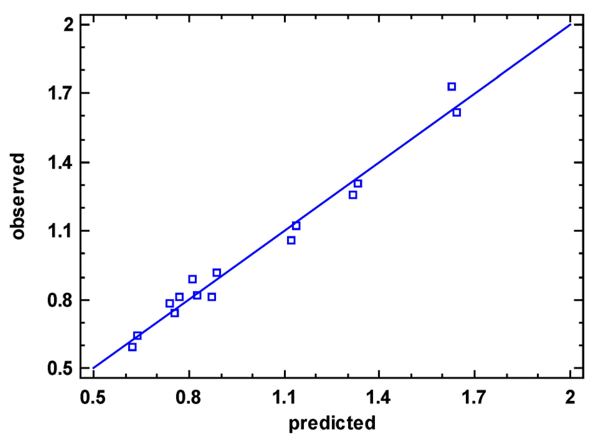 Processes 13 03546 g017 Processes 13 03546 g017