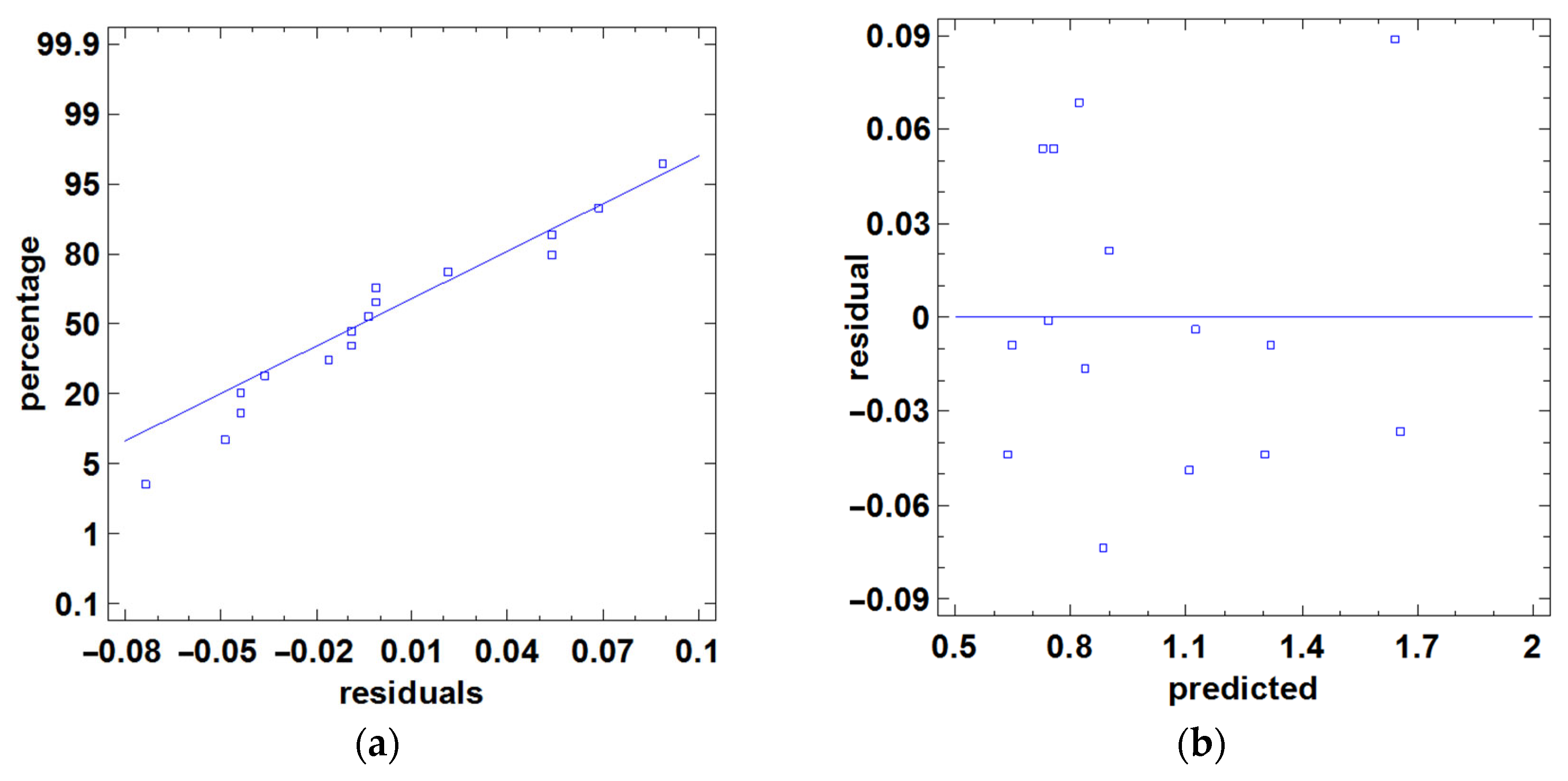 Processes 13 03546 g018 Processes 13 03546 g018
