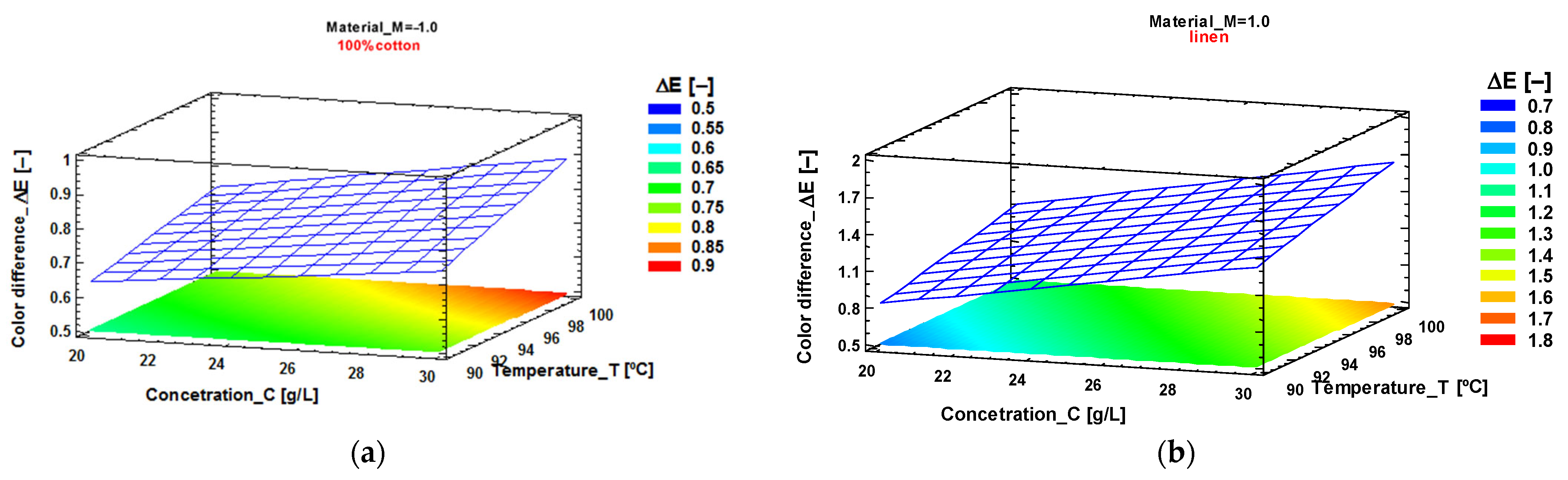 Processes 13 03546 g019 Processes 13 03546 g019
