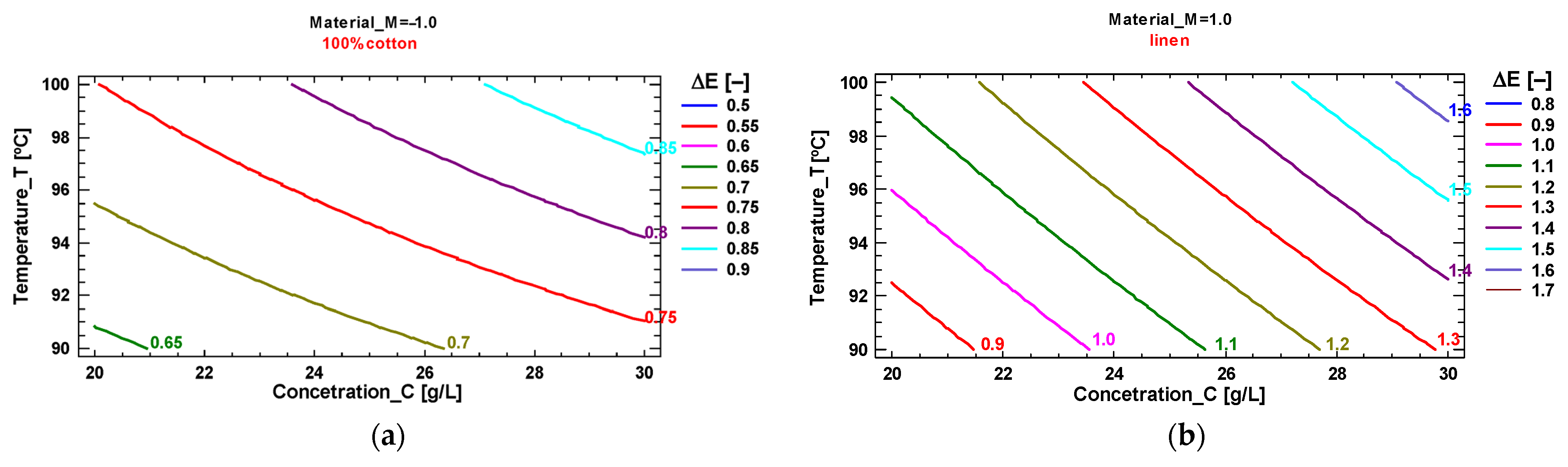 Processes 13 03546 g020 Processes 13 03546 g020