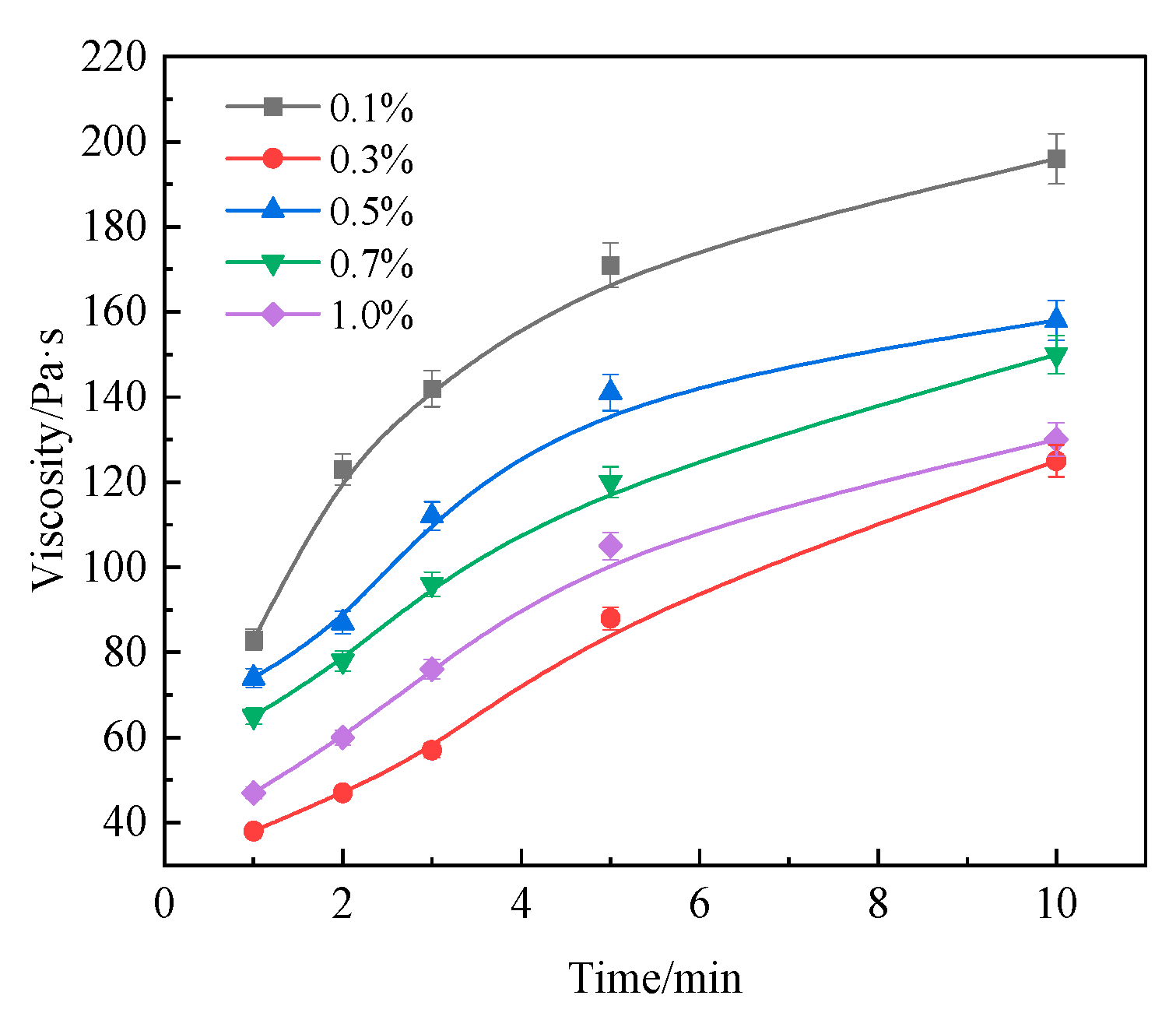 Processes 13 03547 g005 Processes 13 03547 g005